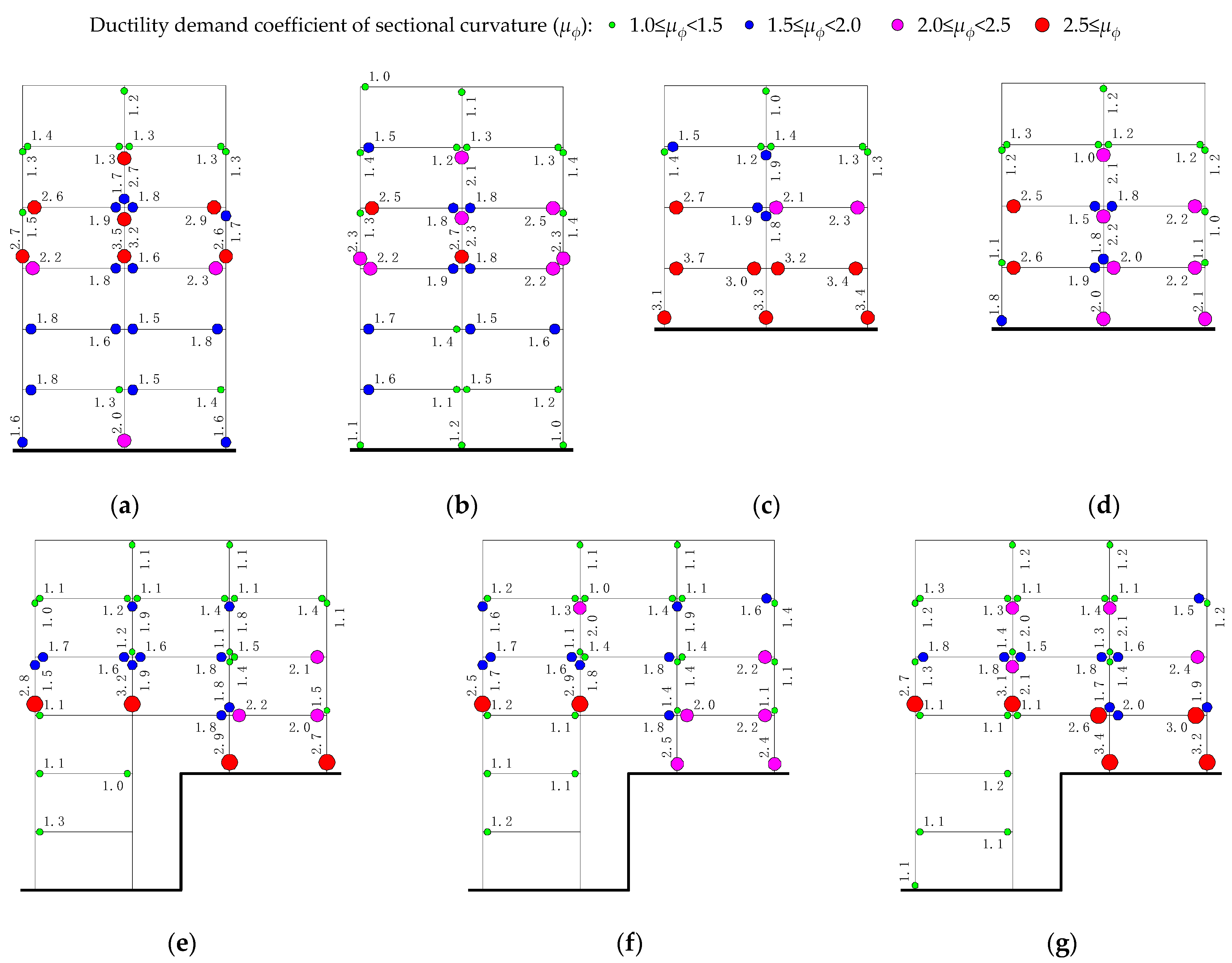 Buildings 13 00909 g012 550