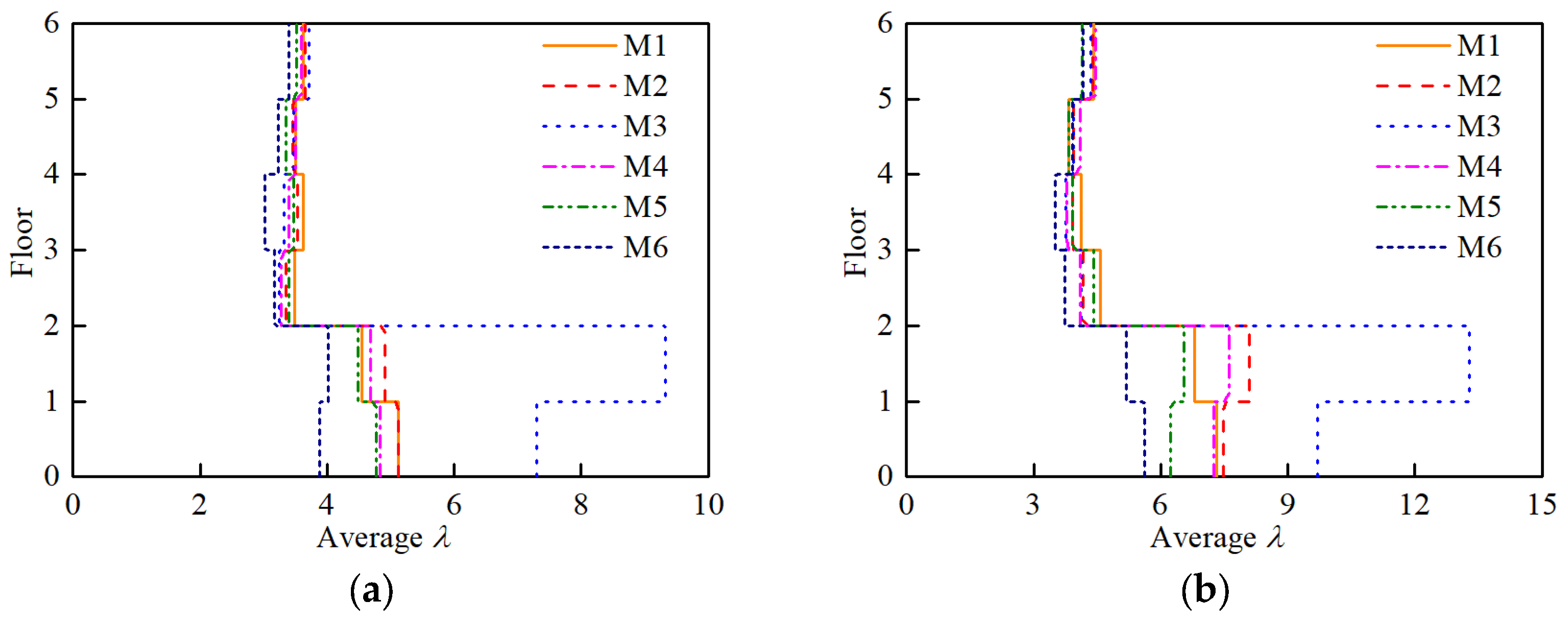 Buildings 13 00909 g014 550