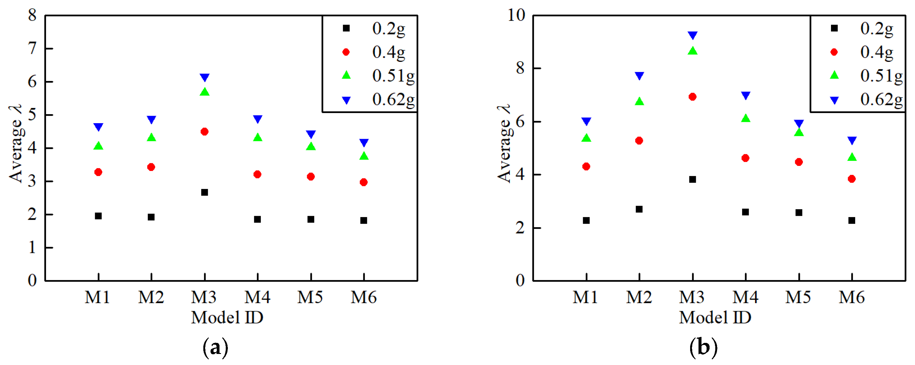 Buildings 13 00909 g016 550