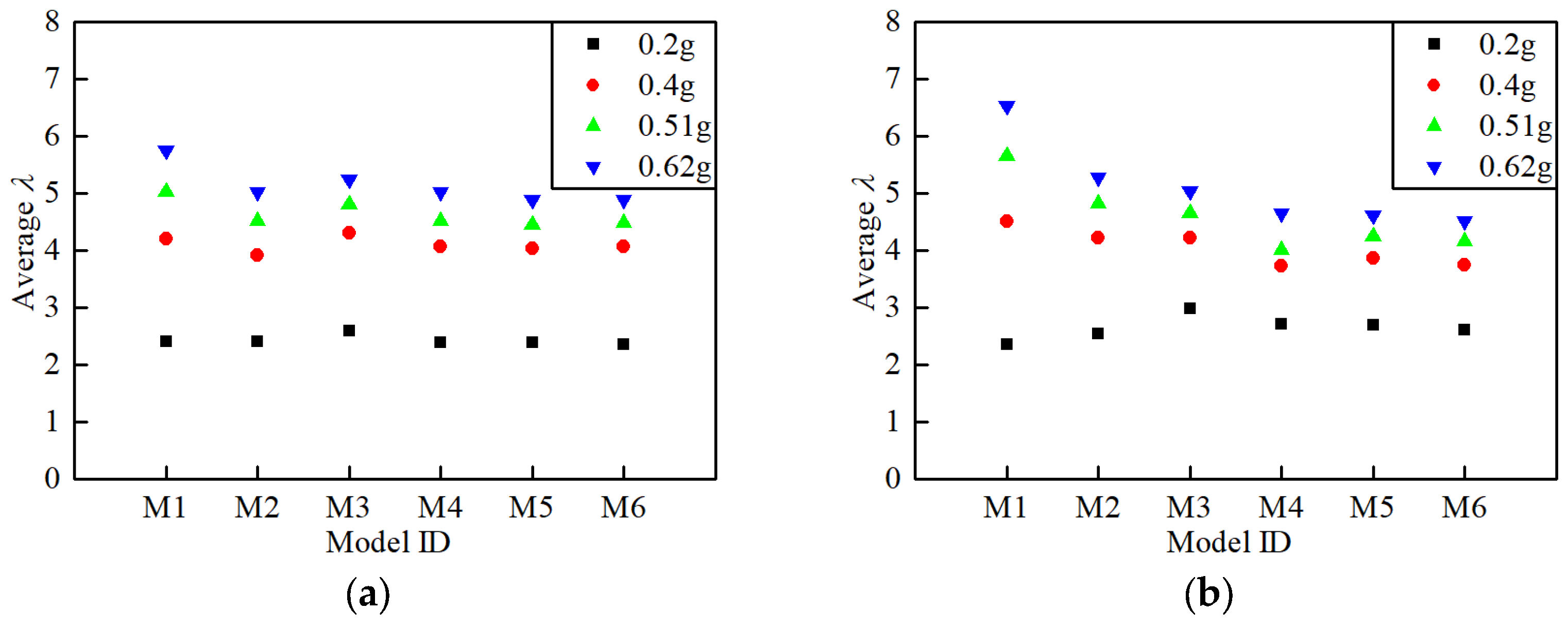 Buildings 13 00909 g017 550