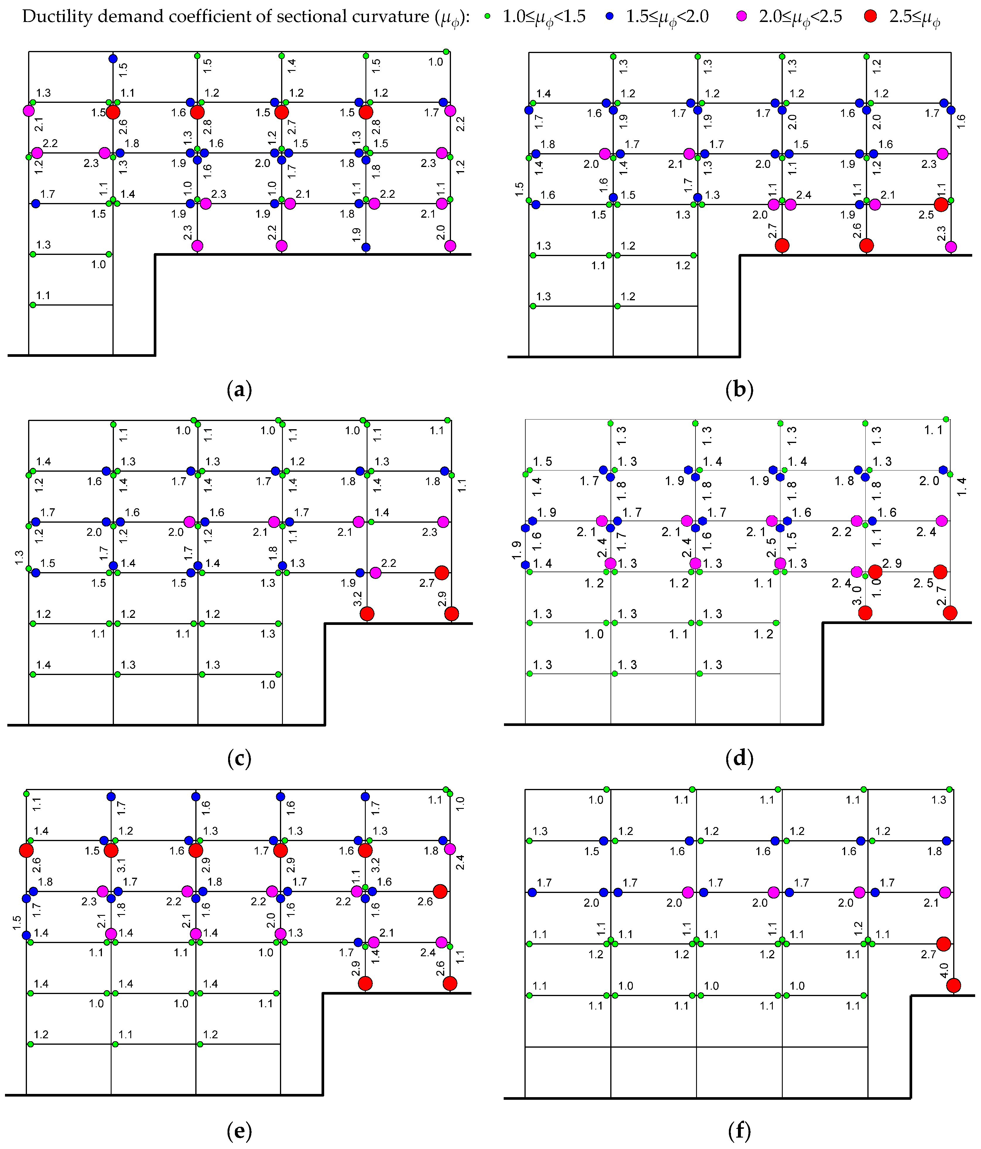 Buildings 13 00909 g018 550