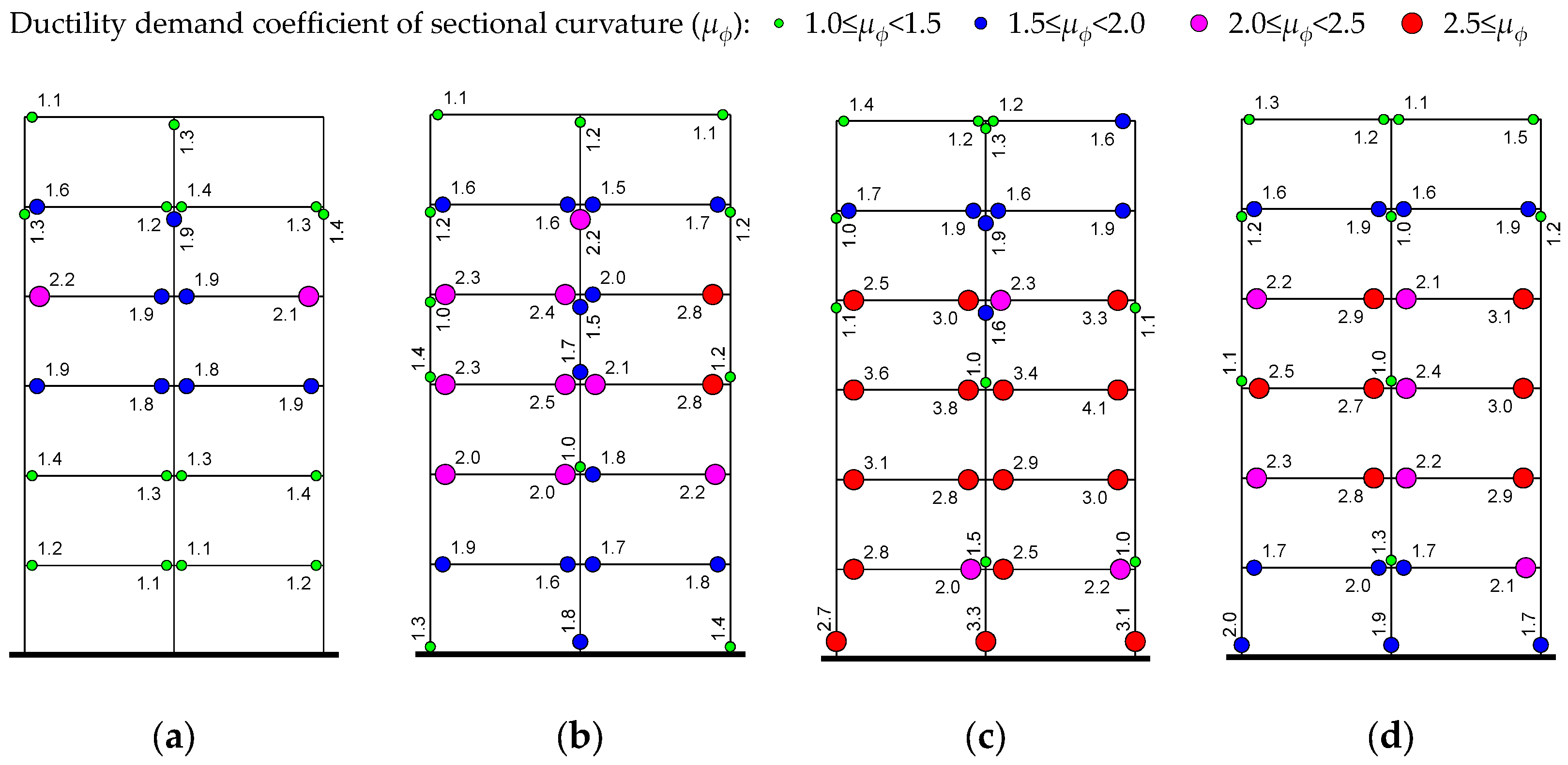Buildings 13 00909 g019 550