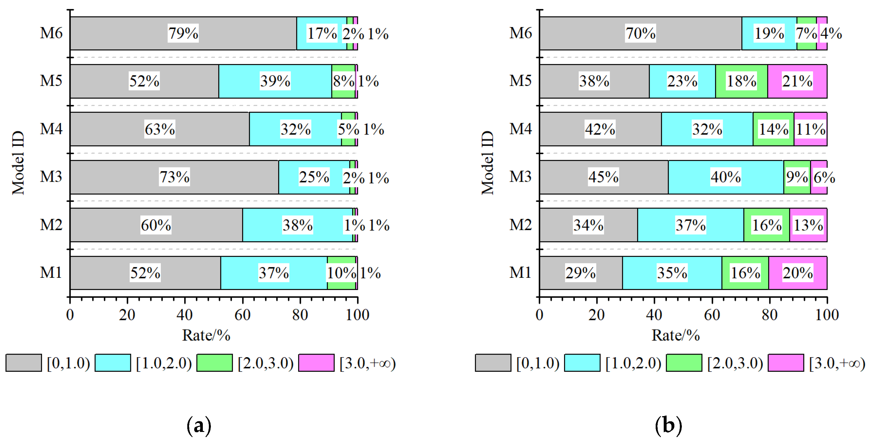 Buildings 13 00909 g020 550