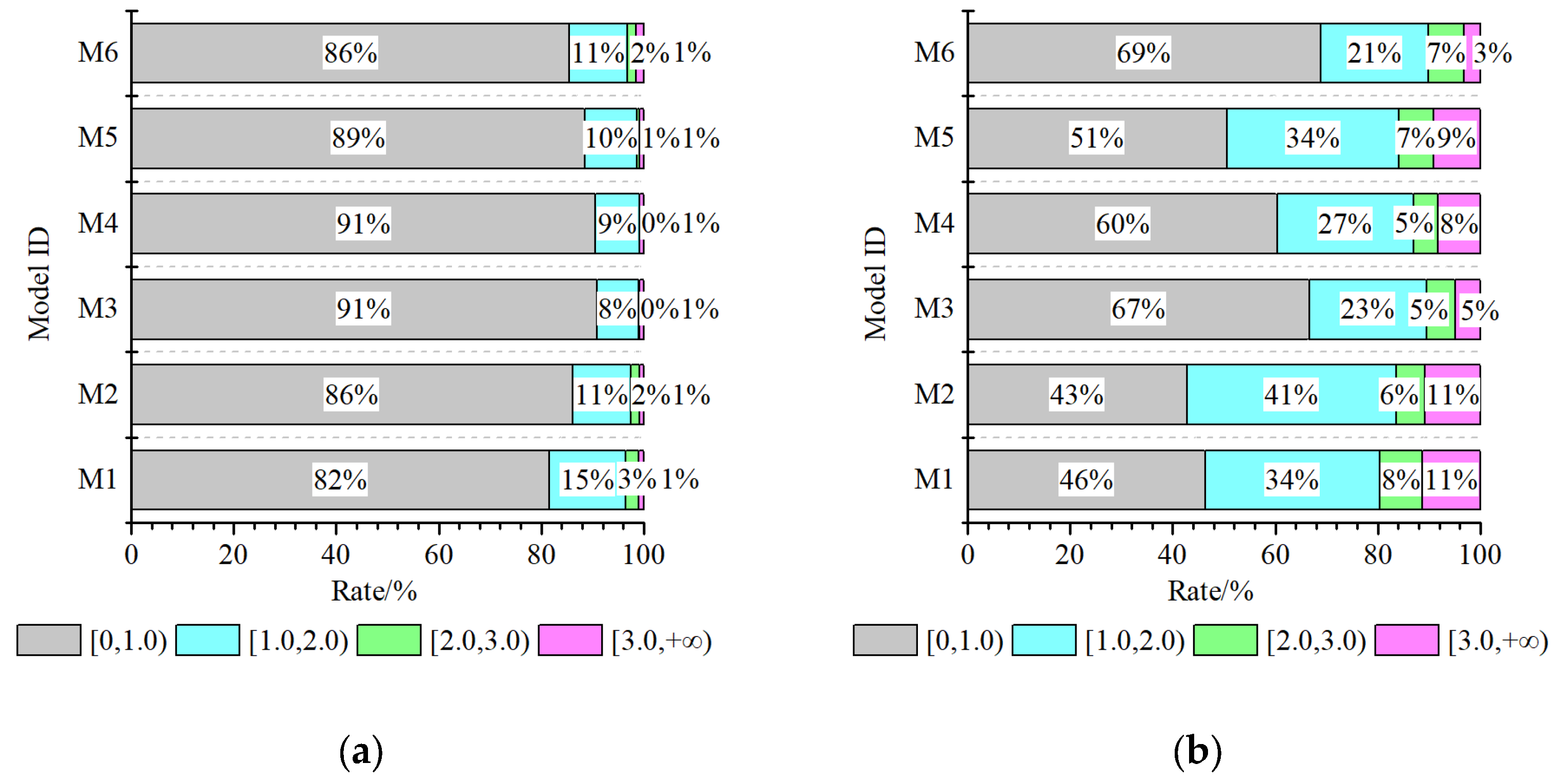 Buildings 13 00909 g021 550