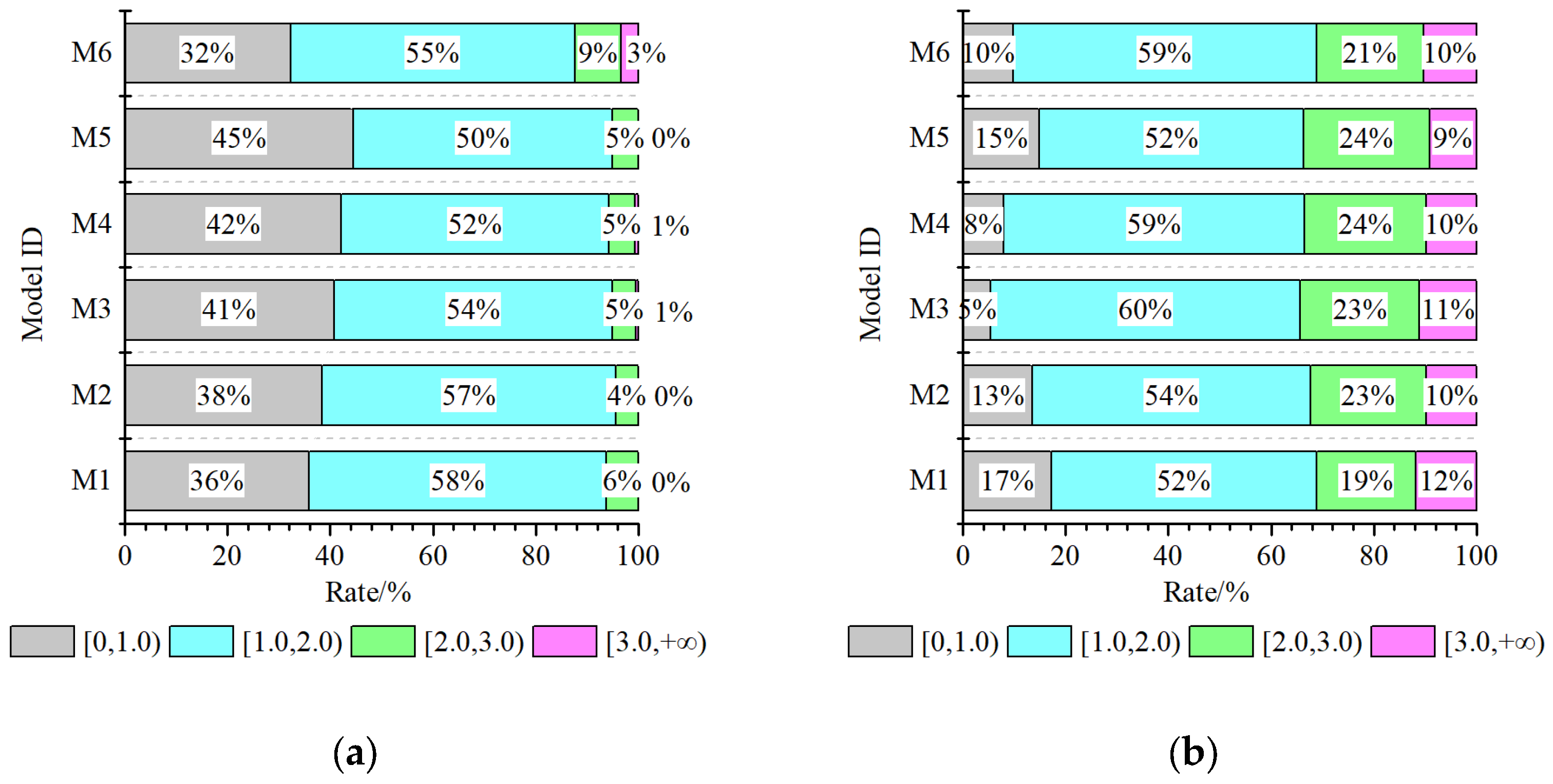 Buildings 13 00909 g022 550