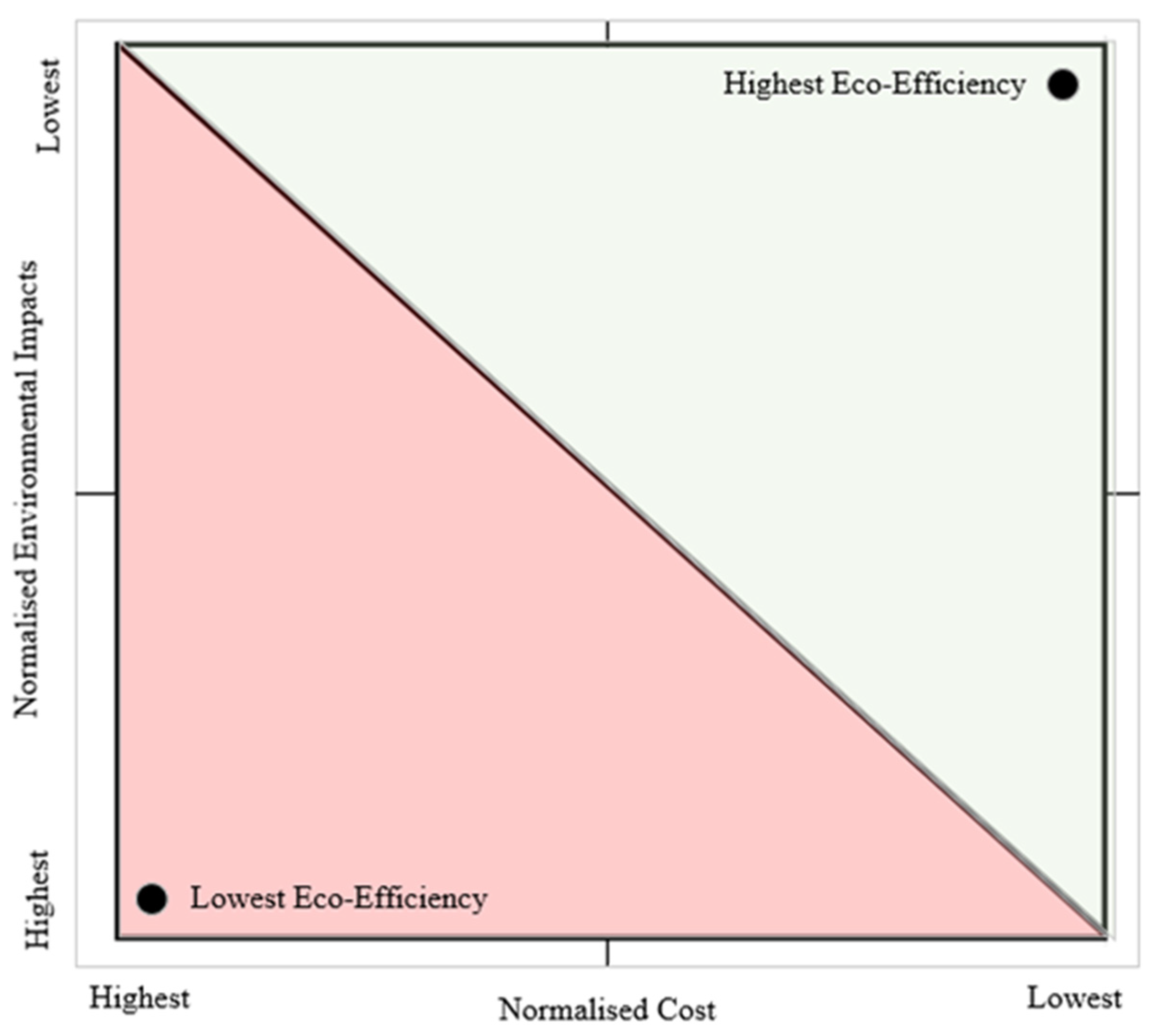 Buildings 13 00910 g002
