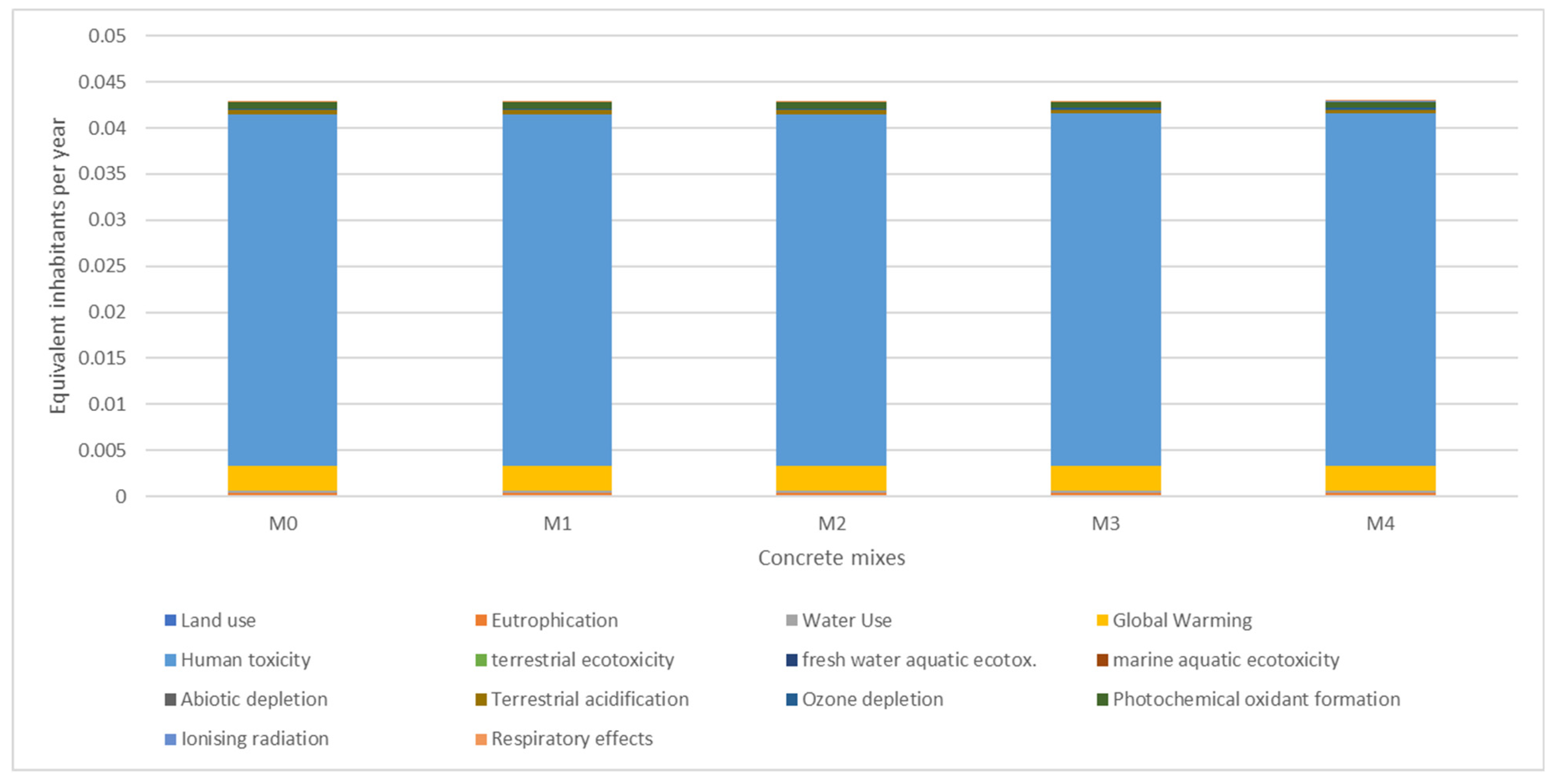 Buildings 13 00910 g003
