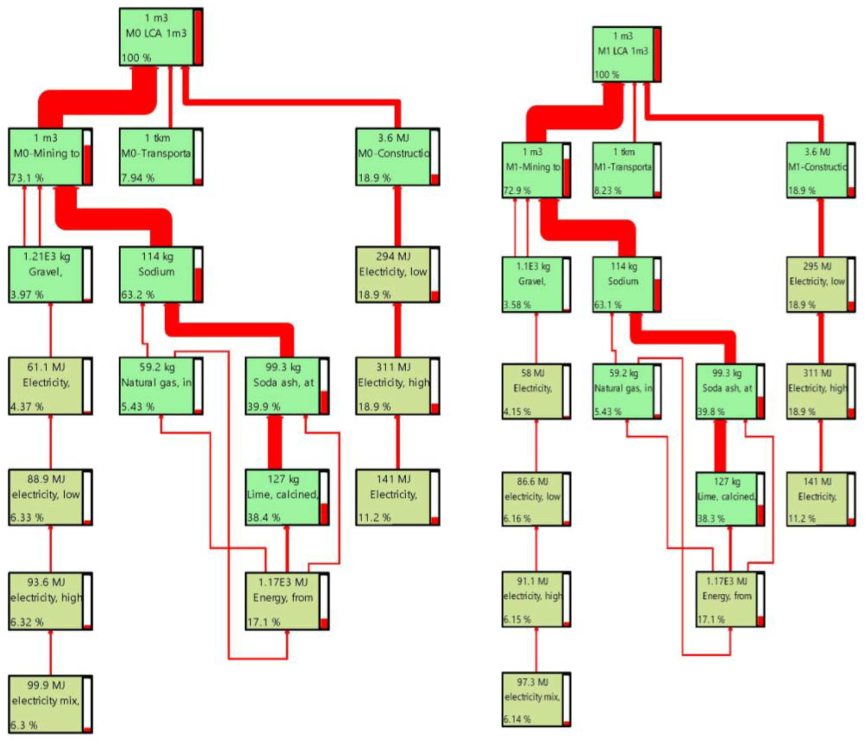 Buildings 13 00910 g005a