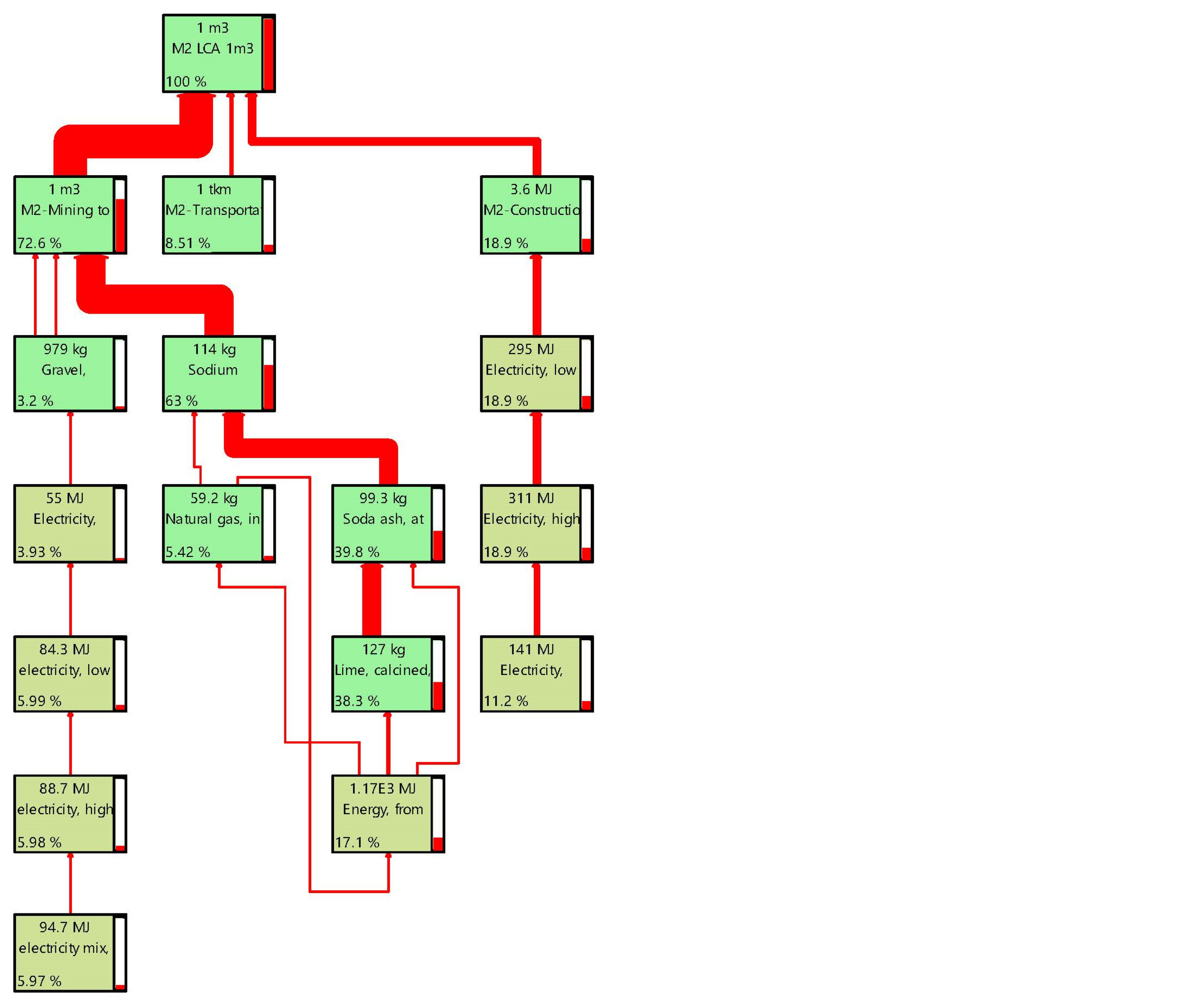 Buildings 13 00910 g005b