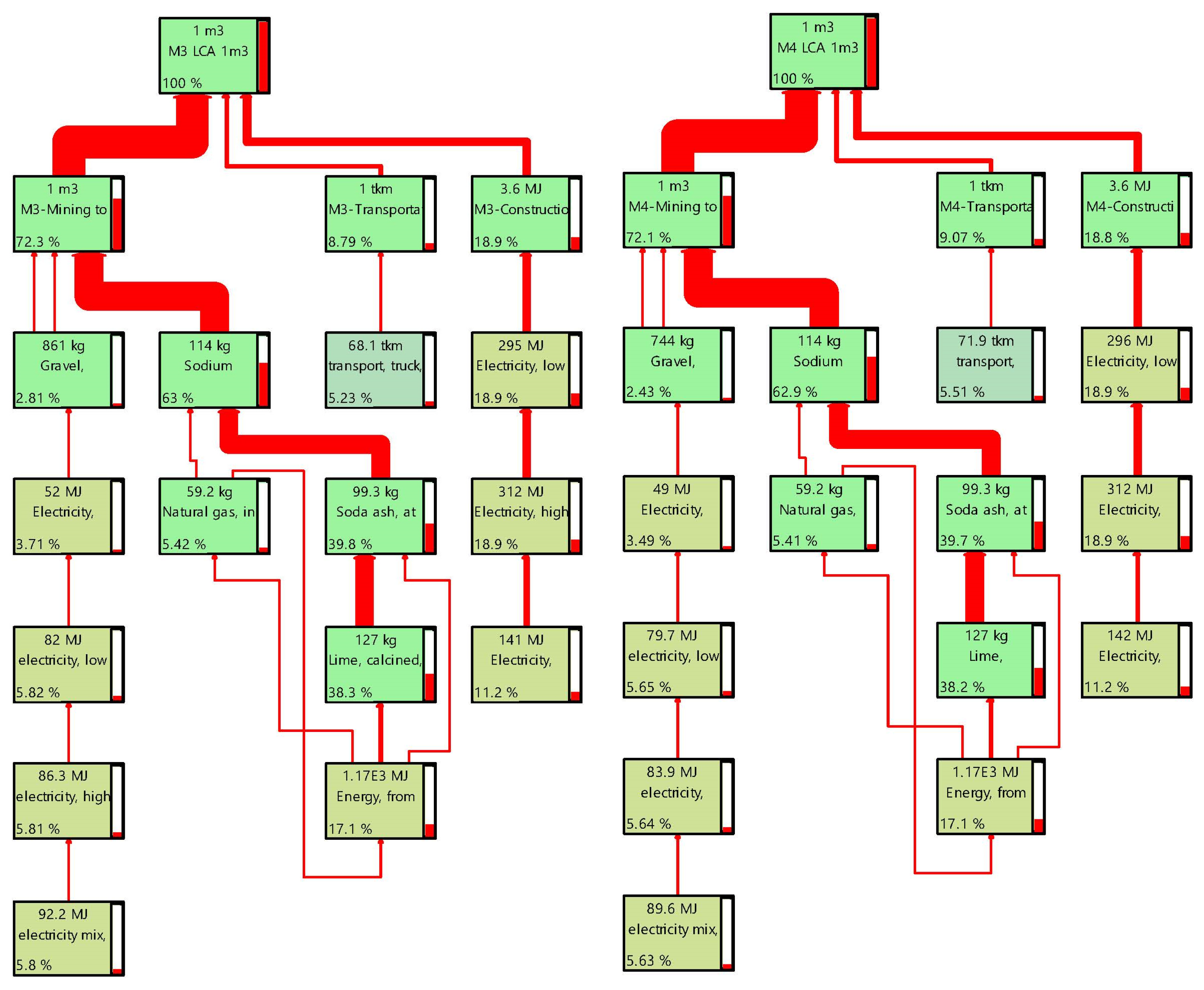 Buildings 13 00910 g006