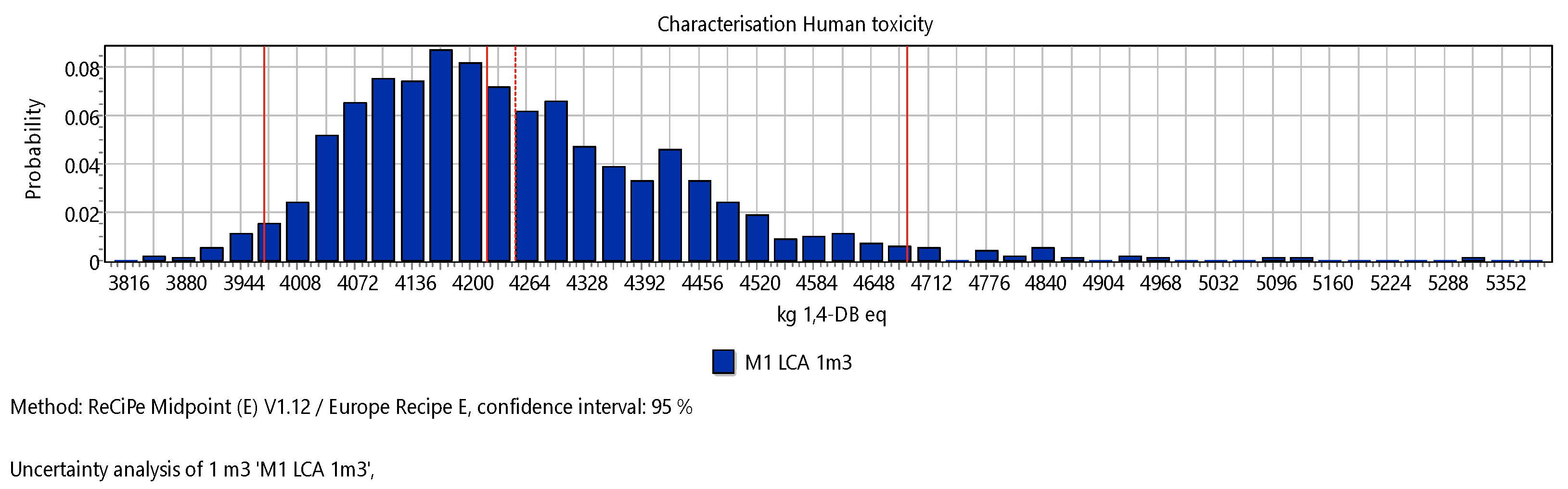 Buildings 13 00910 g007