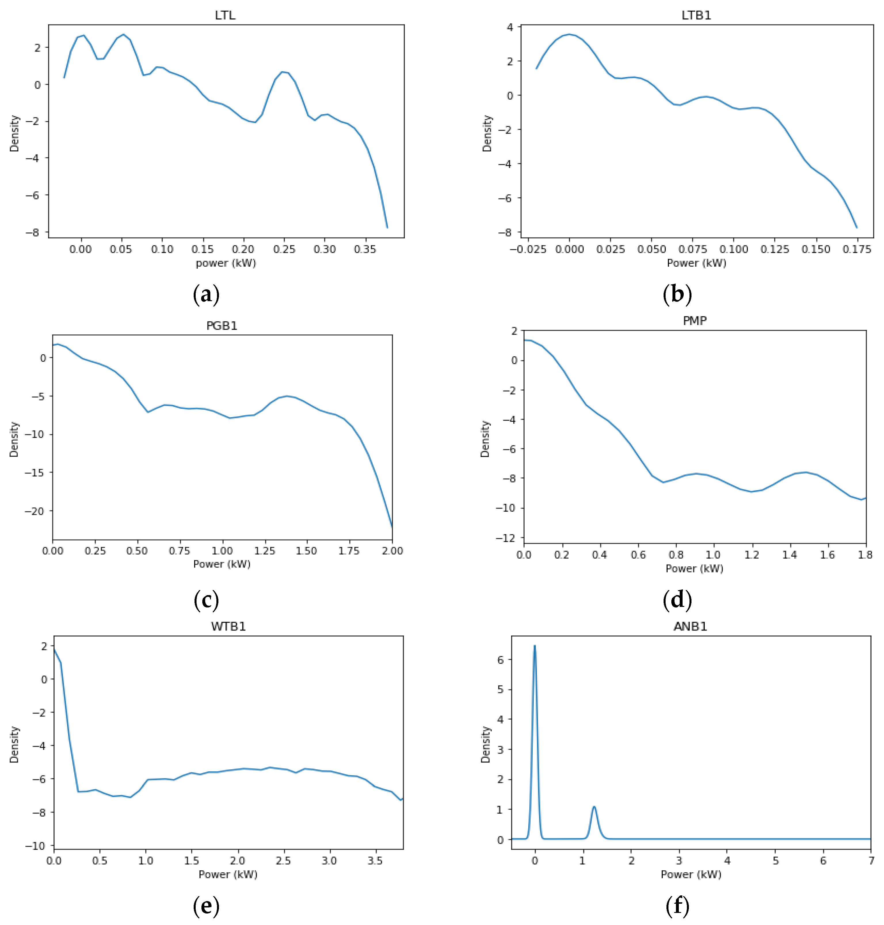Buildings 13 00911 g002
