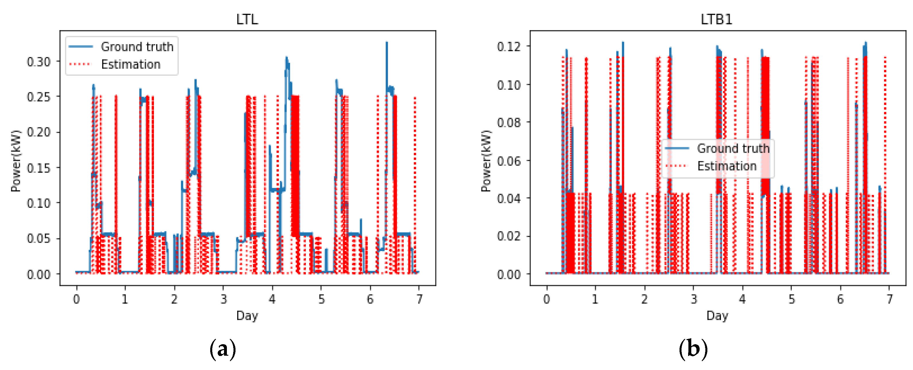 Buildings 13 00911 g003a