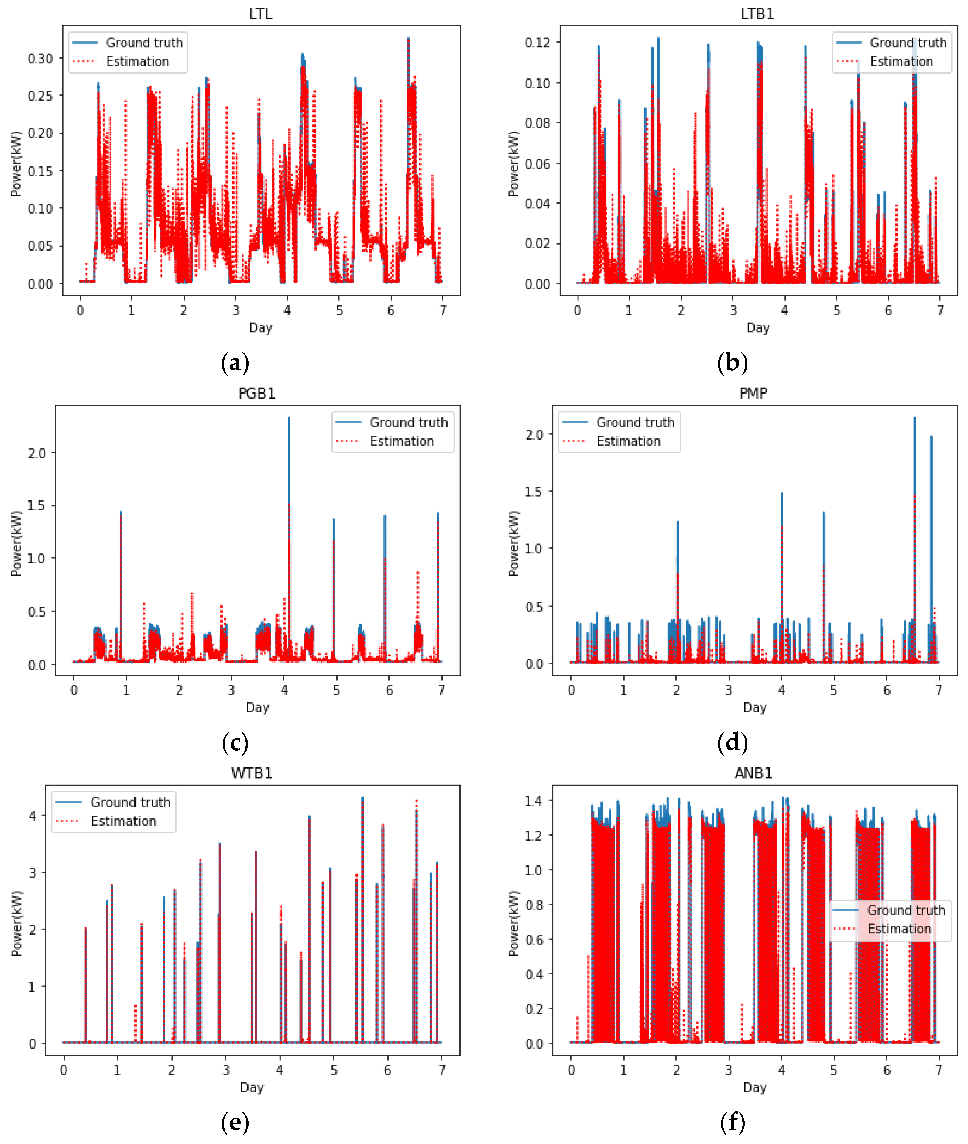 Buildings 13 00911 g004