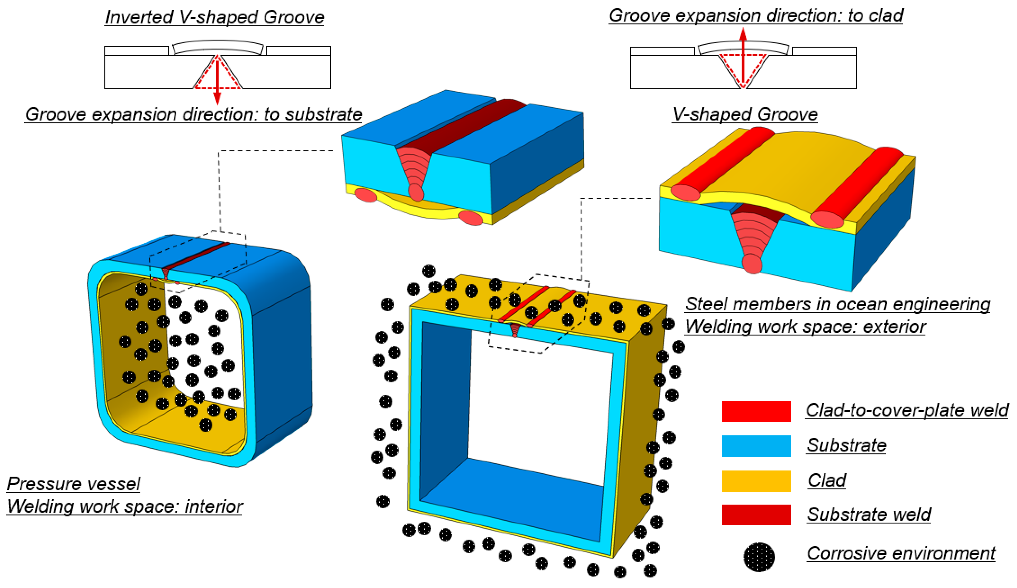 Buildings 13 00912 g003 550