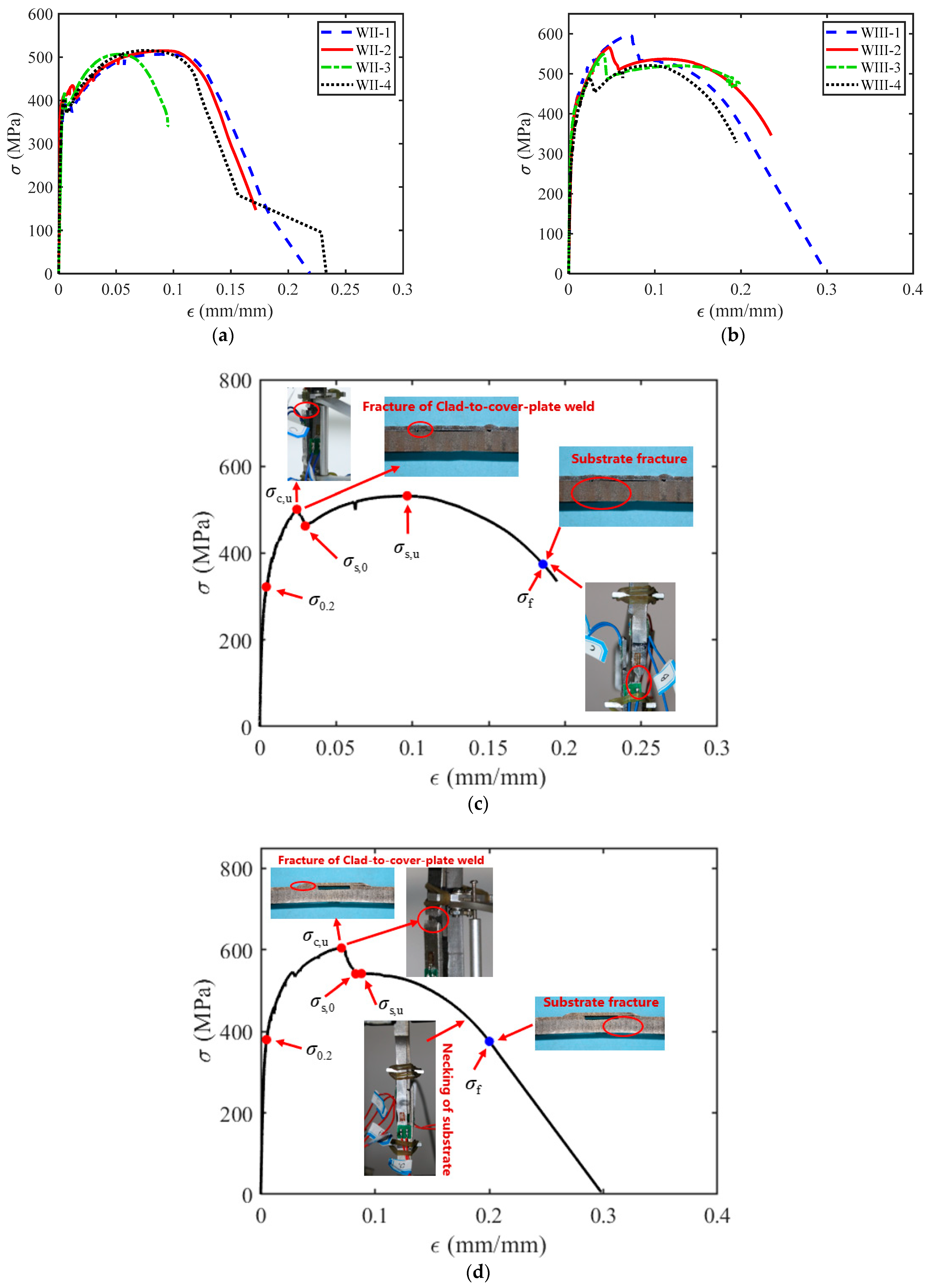 Buildings 13 00912 g013 550