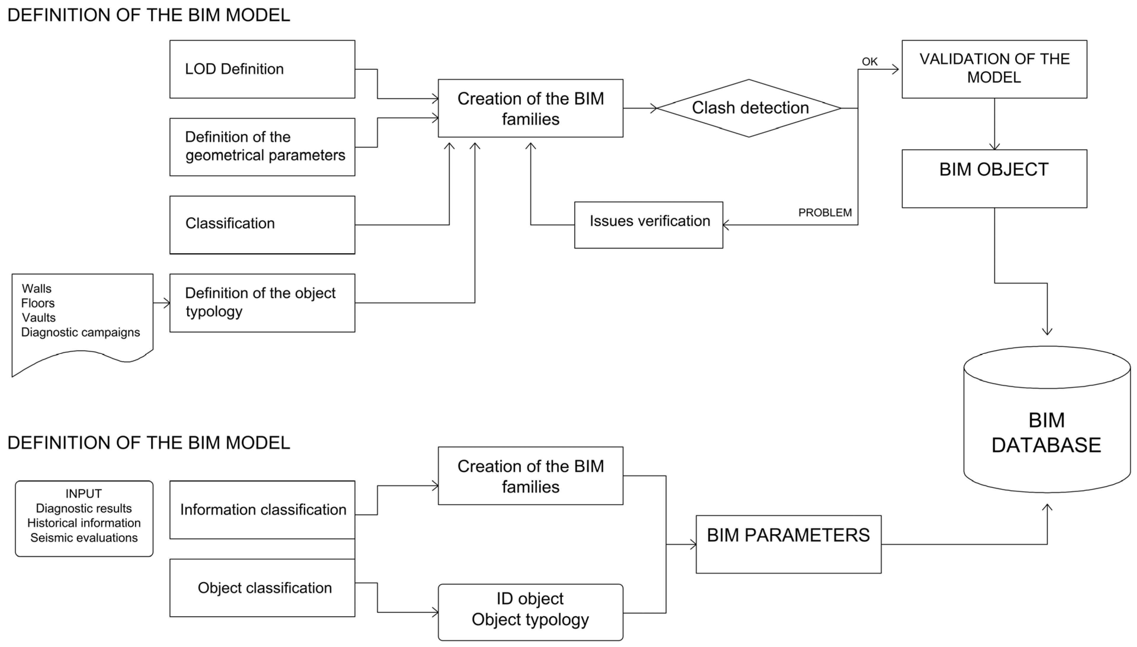 Buildings 13 00913 g001
