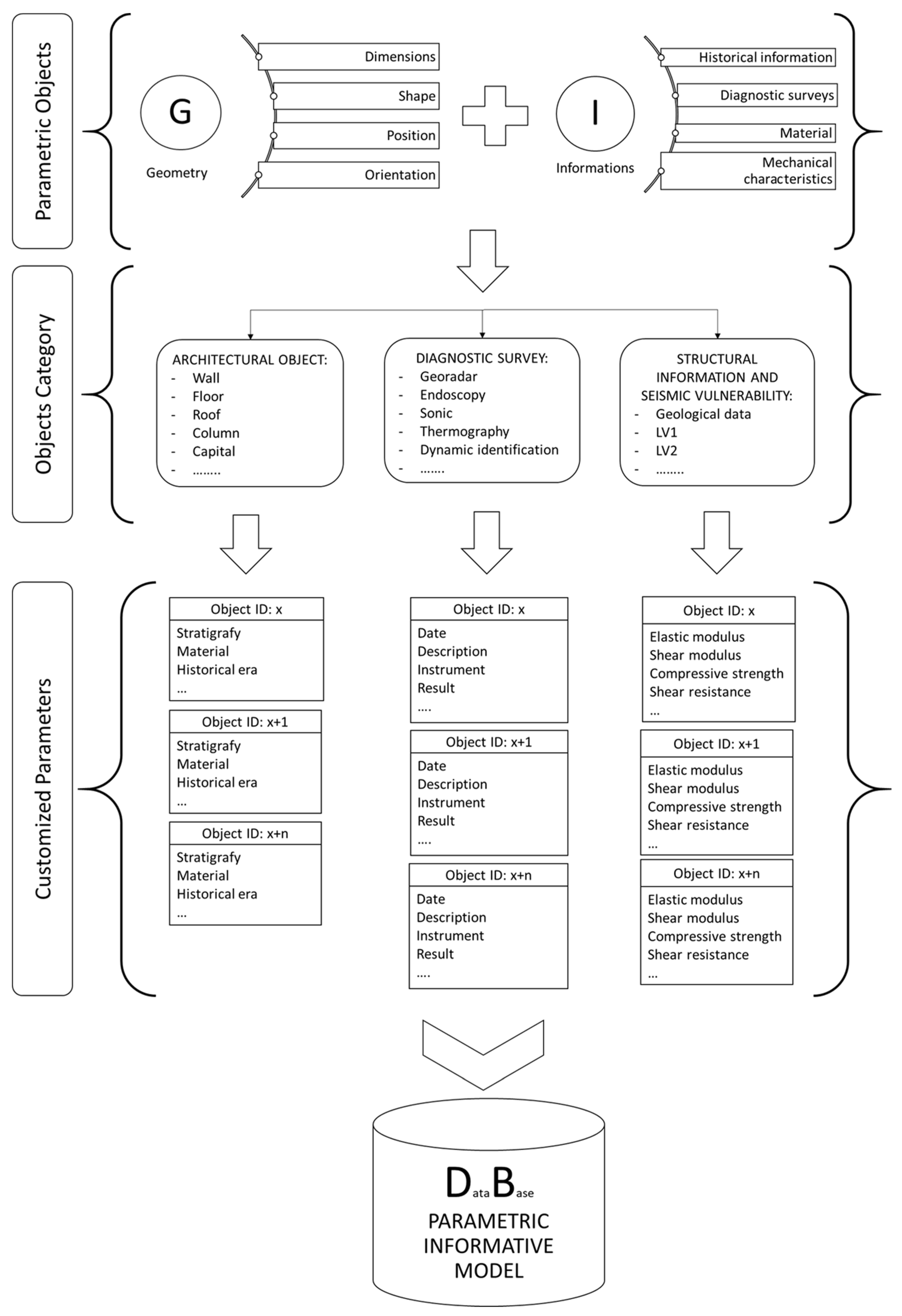 Buildings 13 00913 g002