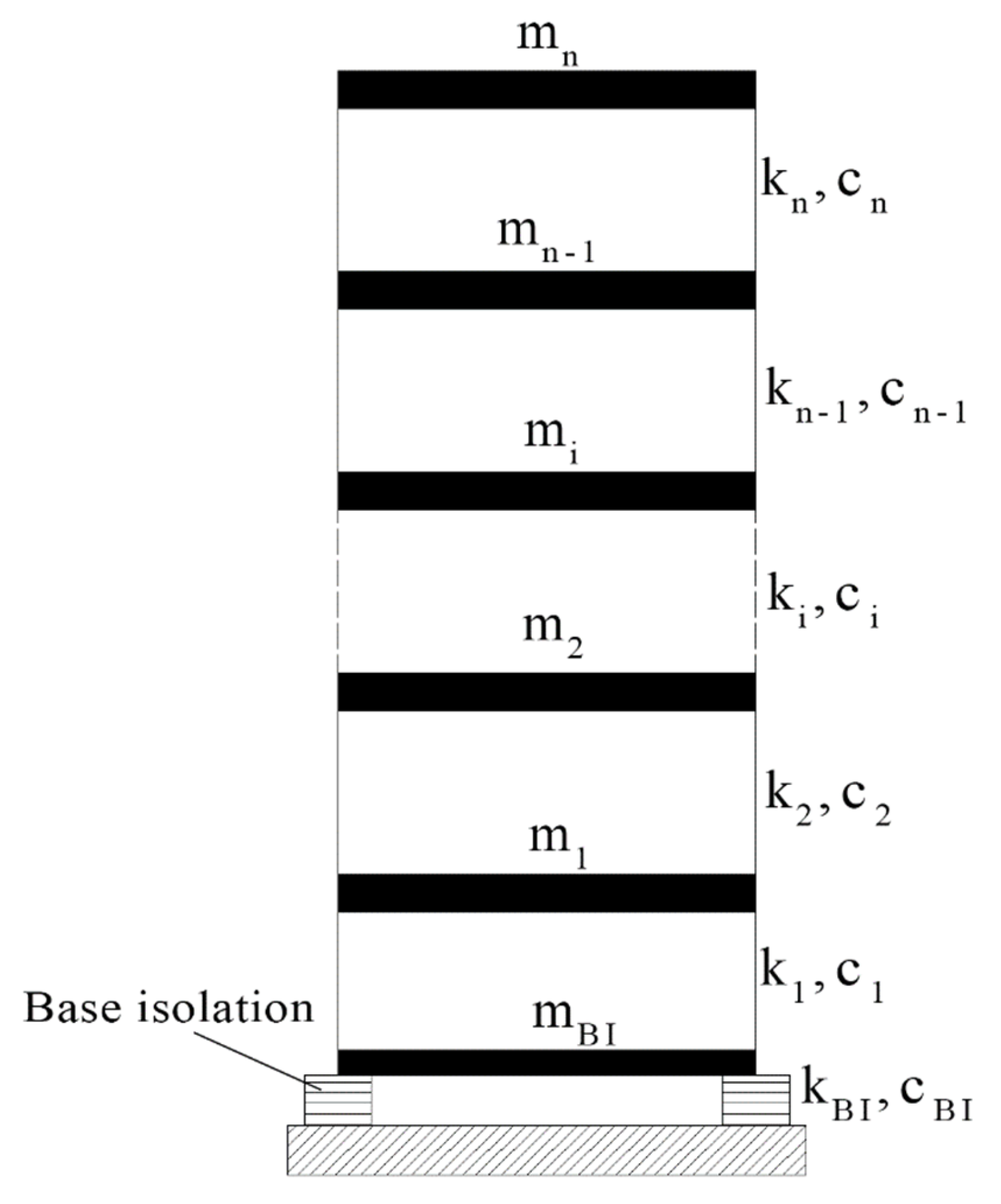 Buildings 13 00915 g002