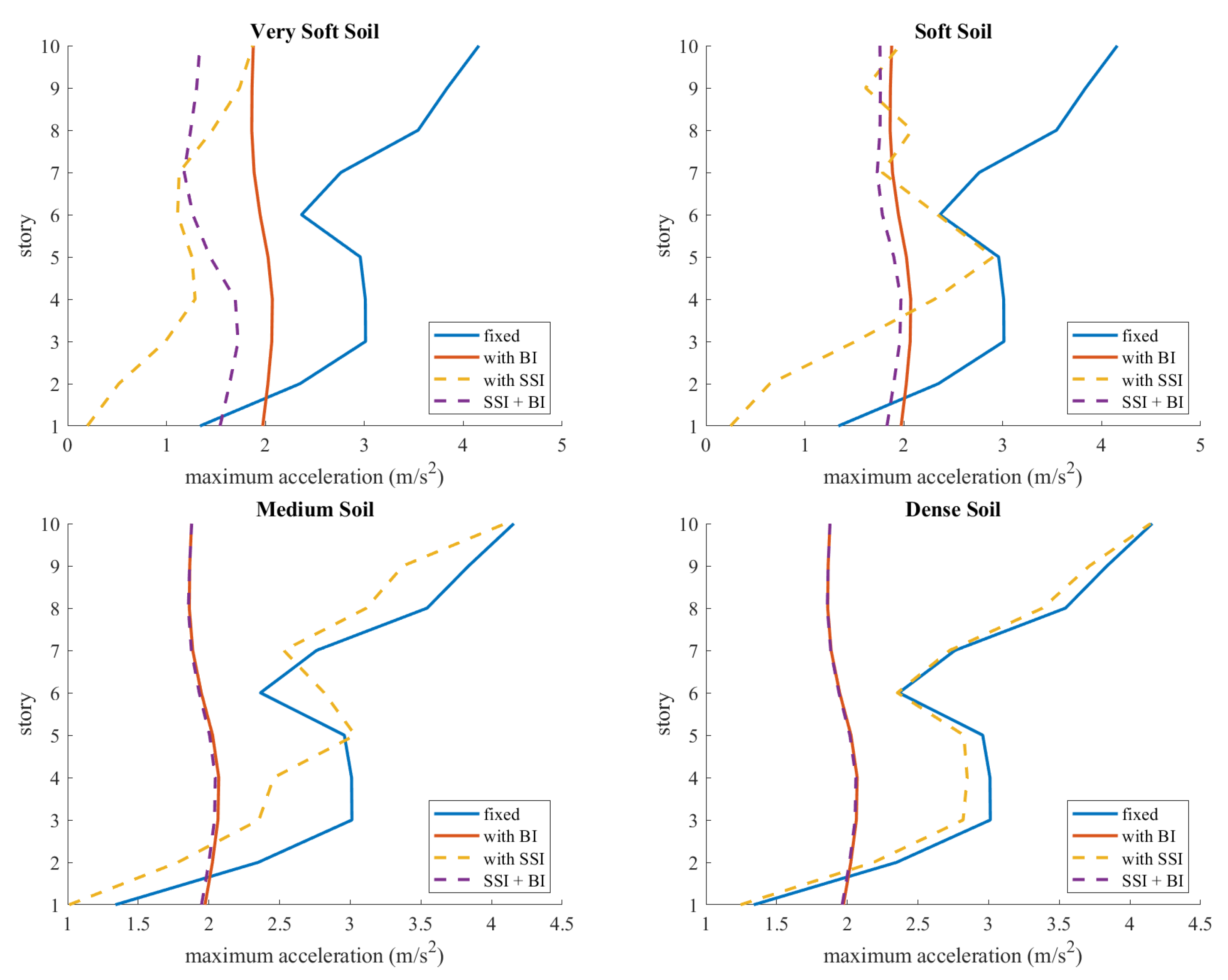 Buildings 13 00915 g006