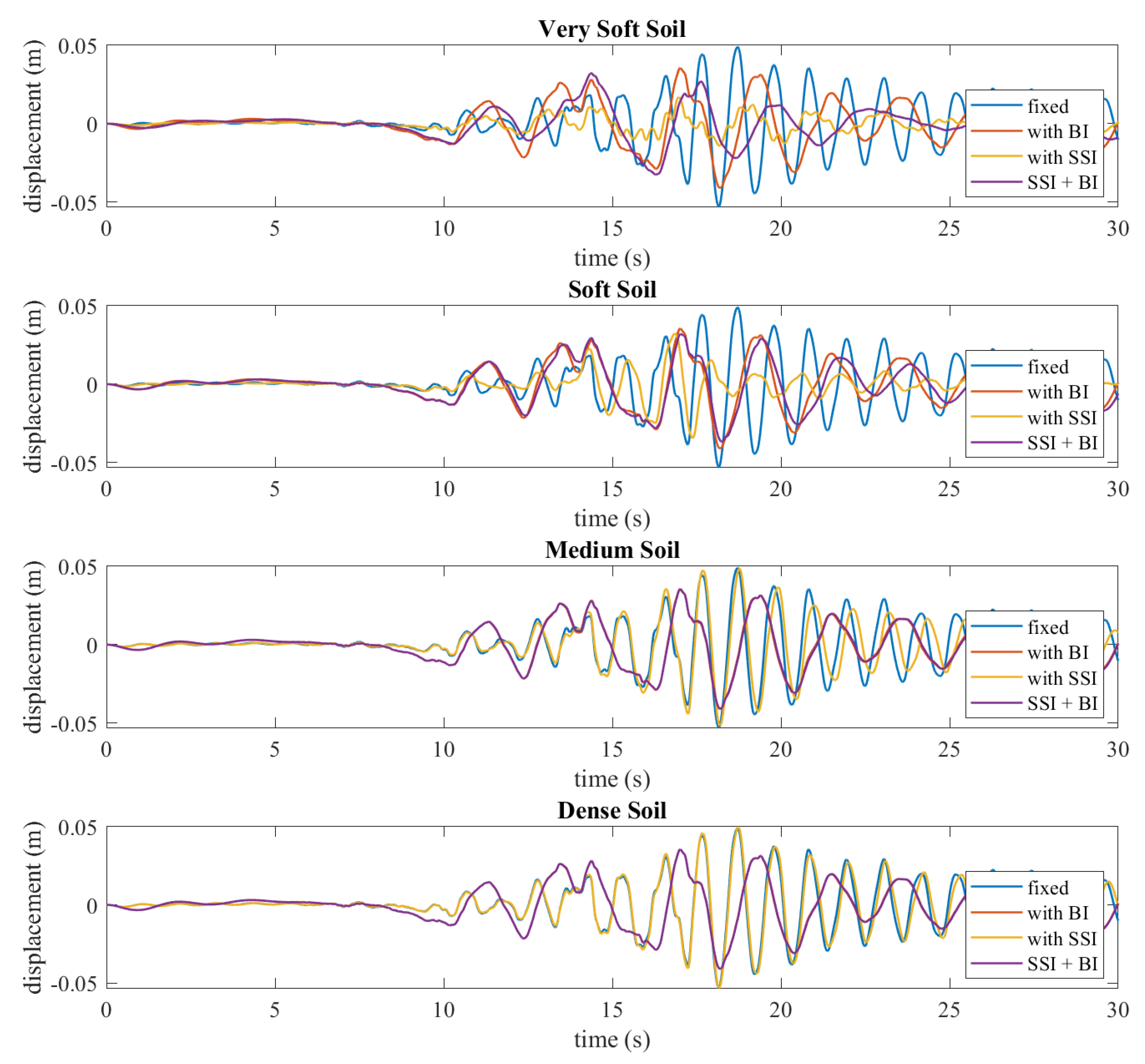 Buildings 13 00915 g007