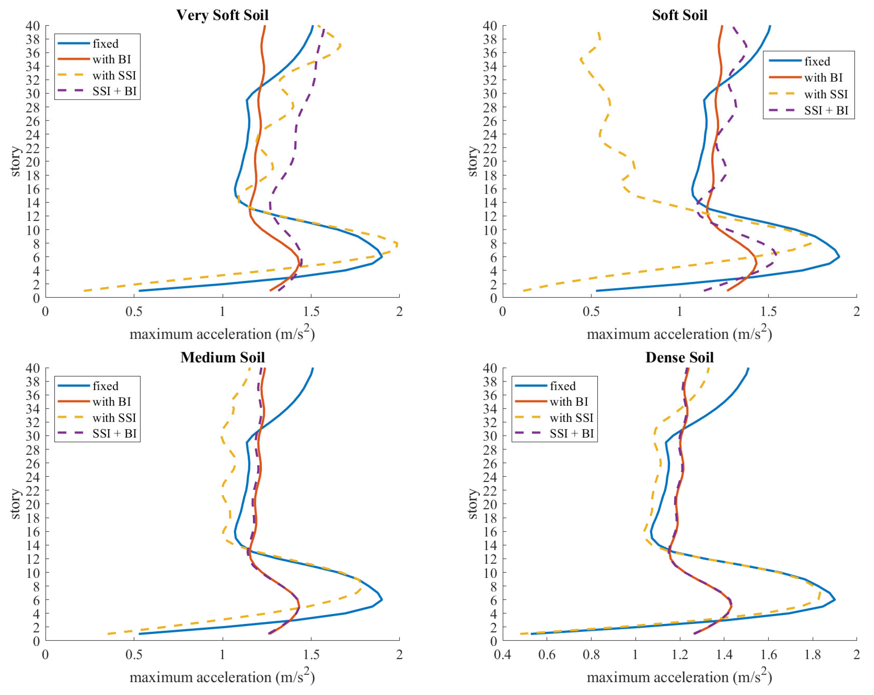 Buildings 13 00915 g009