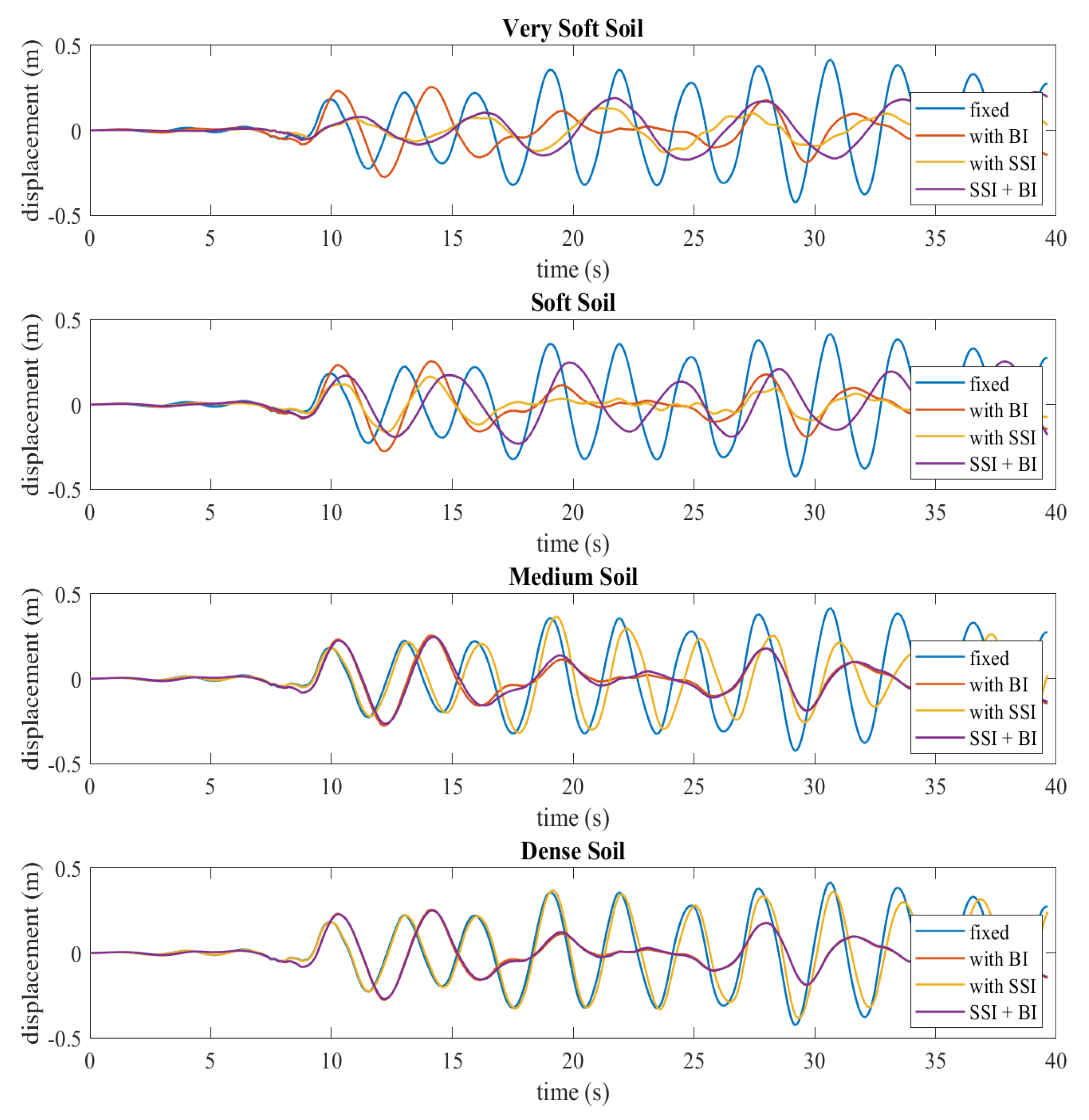 Buildings 13 00915 g010