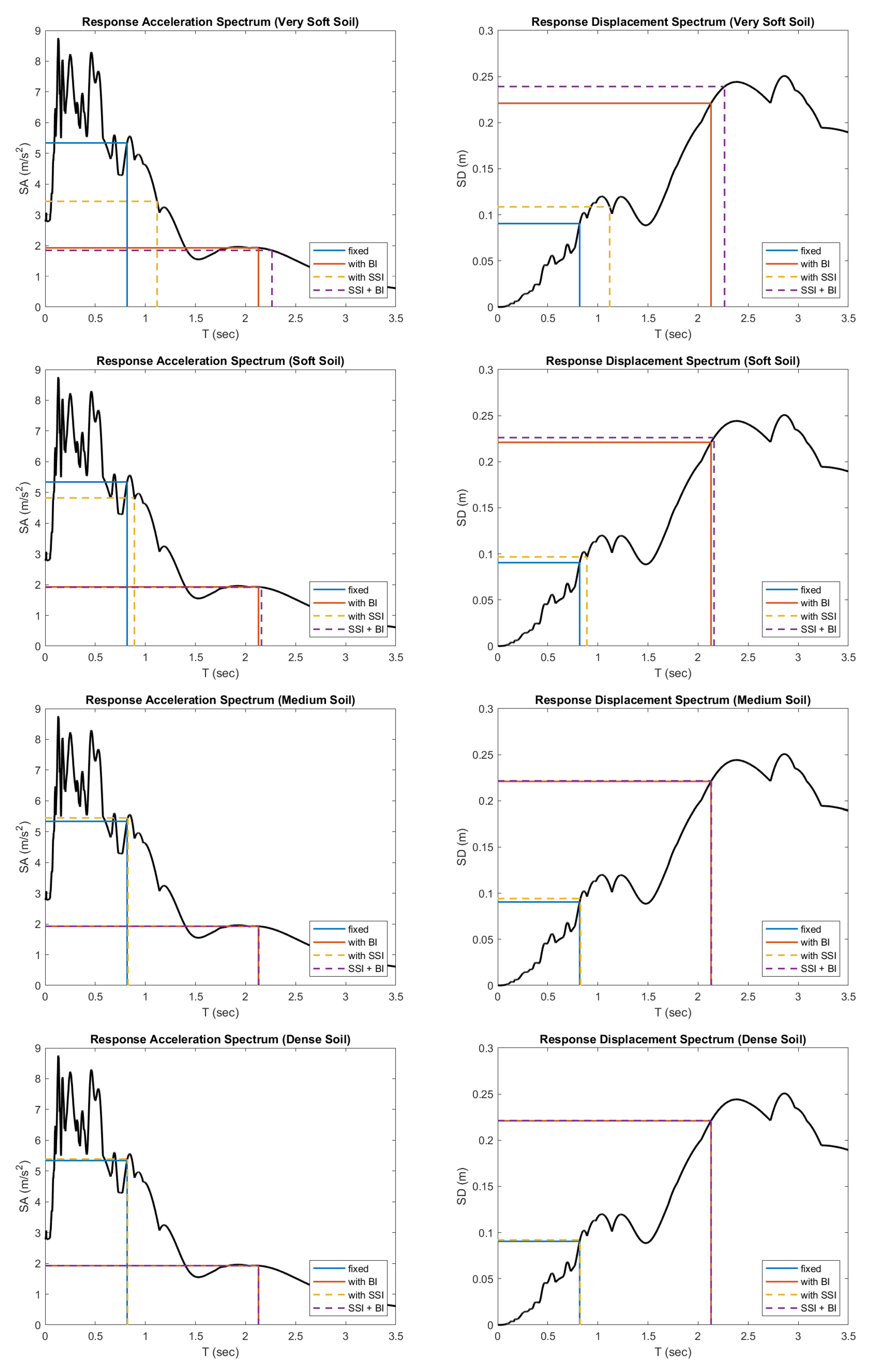 Buildings 13 00915 g012