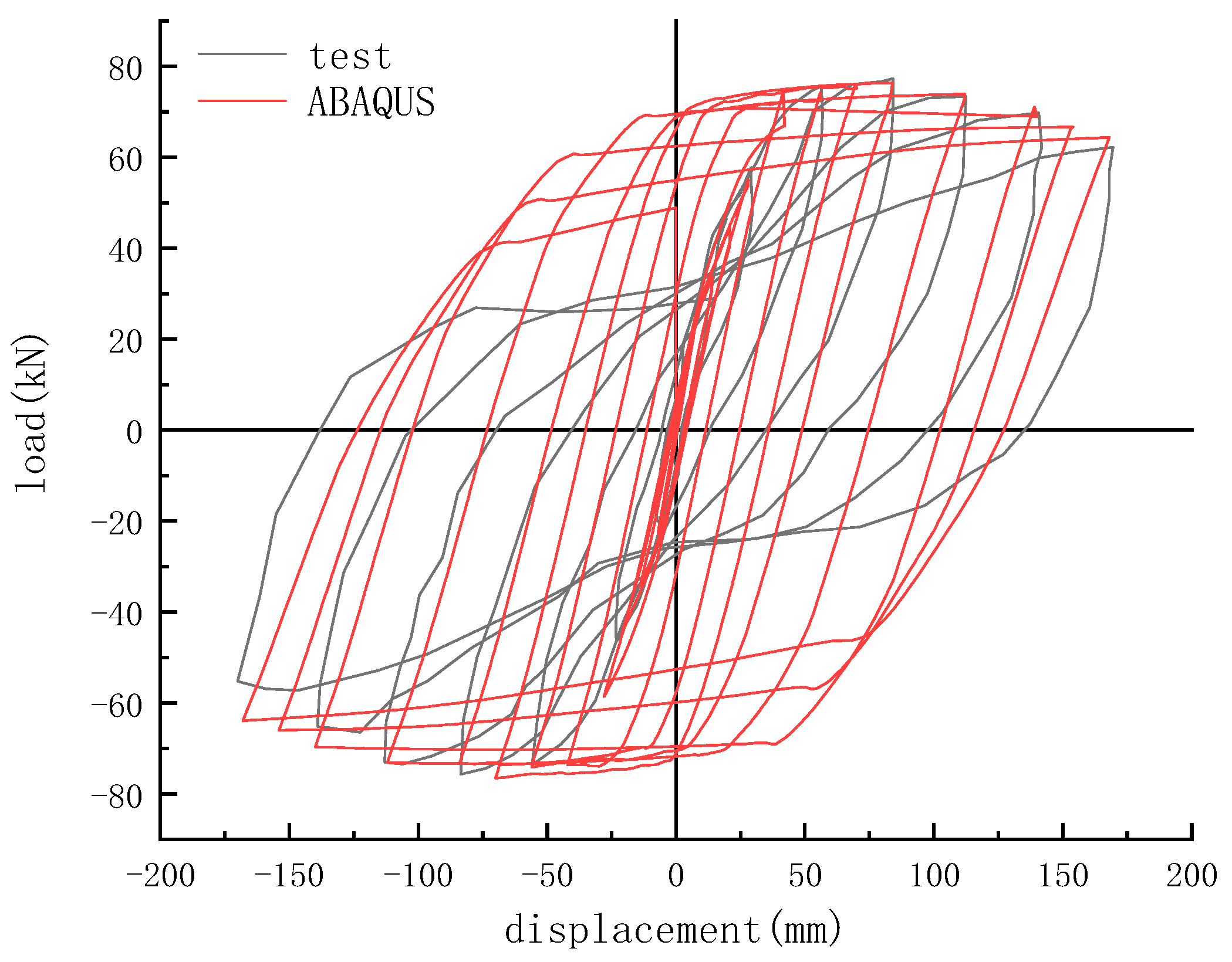 Buildings 13 00916 g006 550