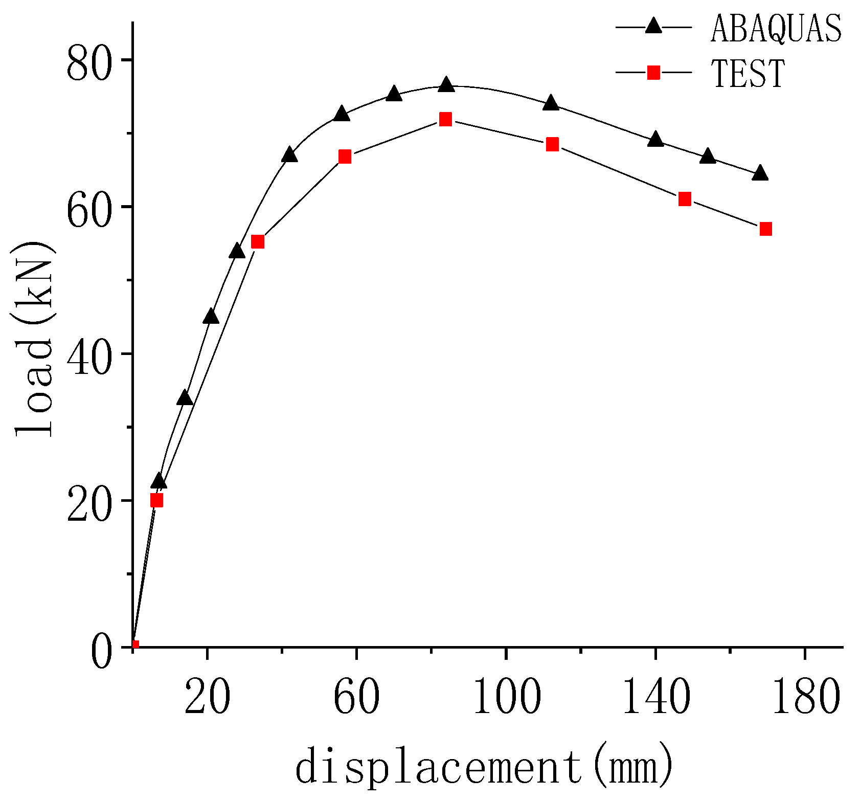 Buildings 13 00916 g007 550