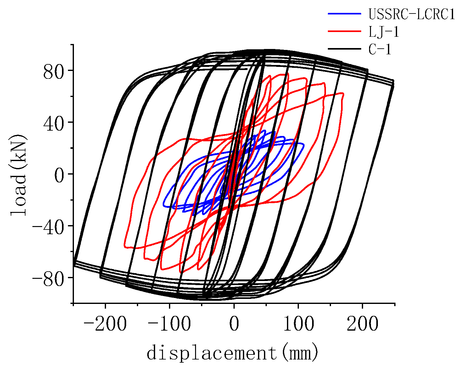 Buildings 13 00916 g015 550
