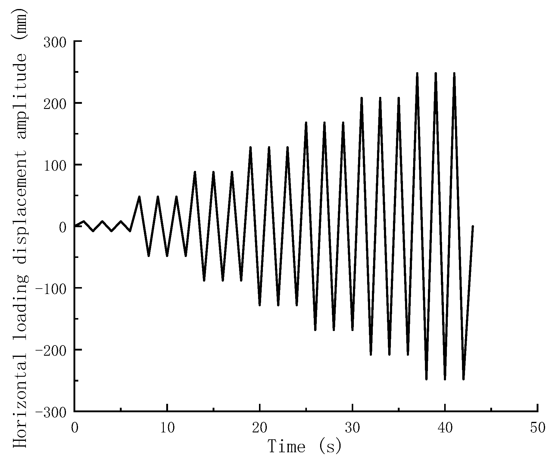 Buildings 13 00916 g017 550