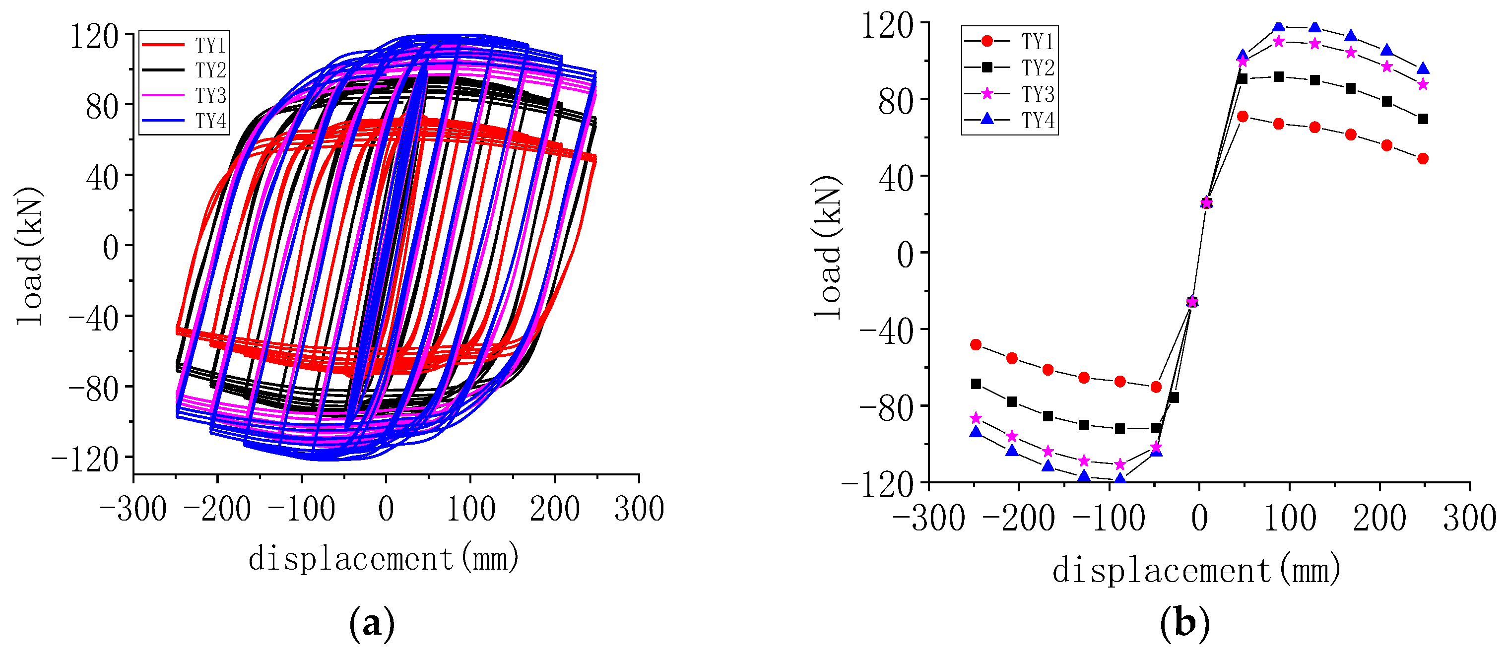 Buildings 13 00916 g019 550
