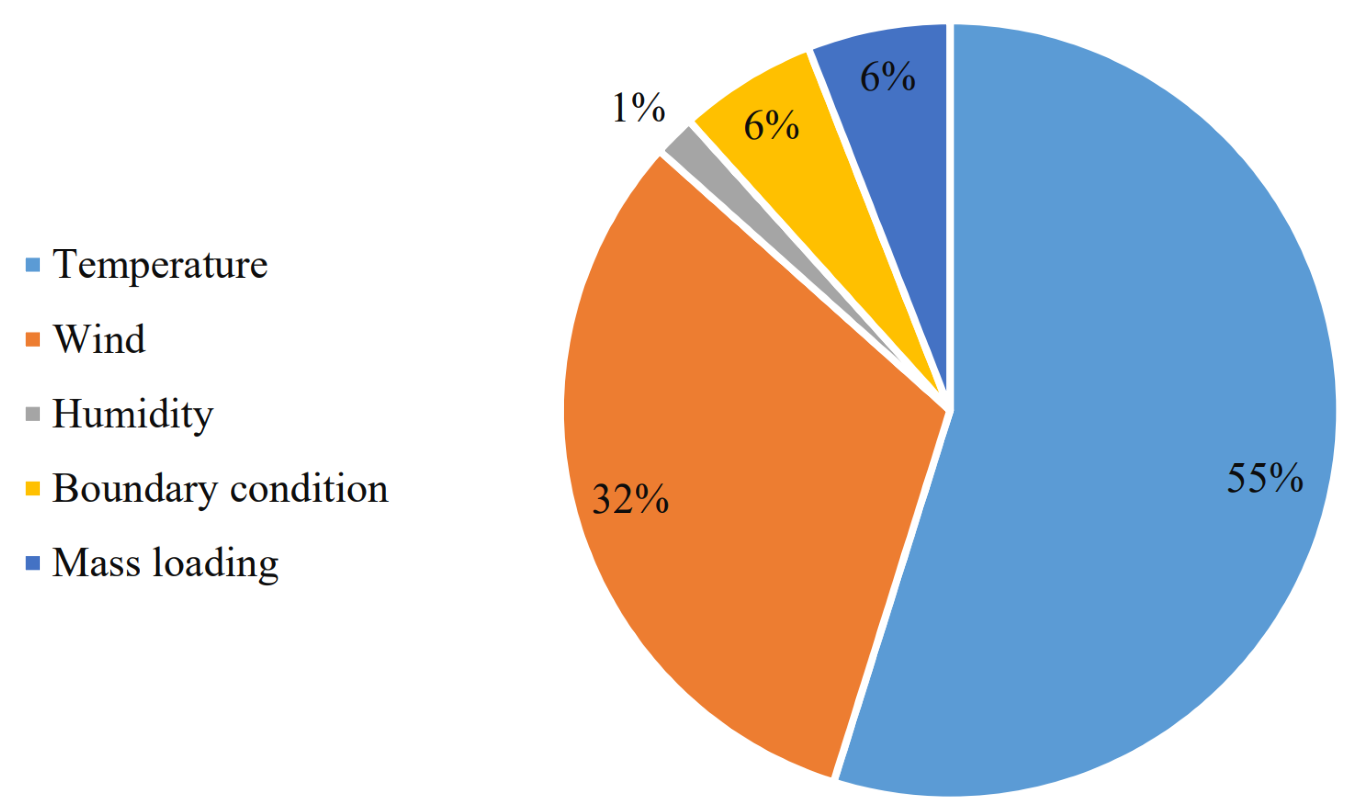 Buildings 13 00918 g003 Buildings 13 00918 g003
