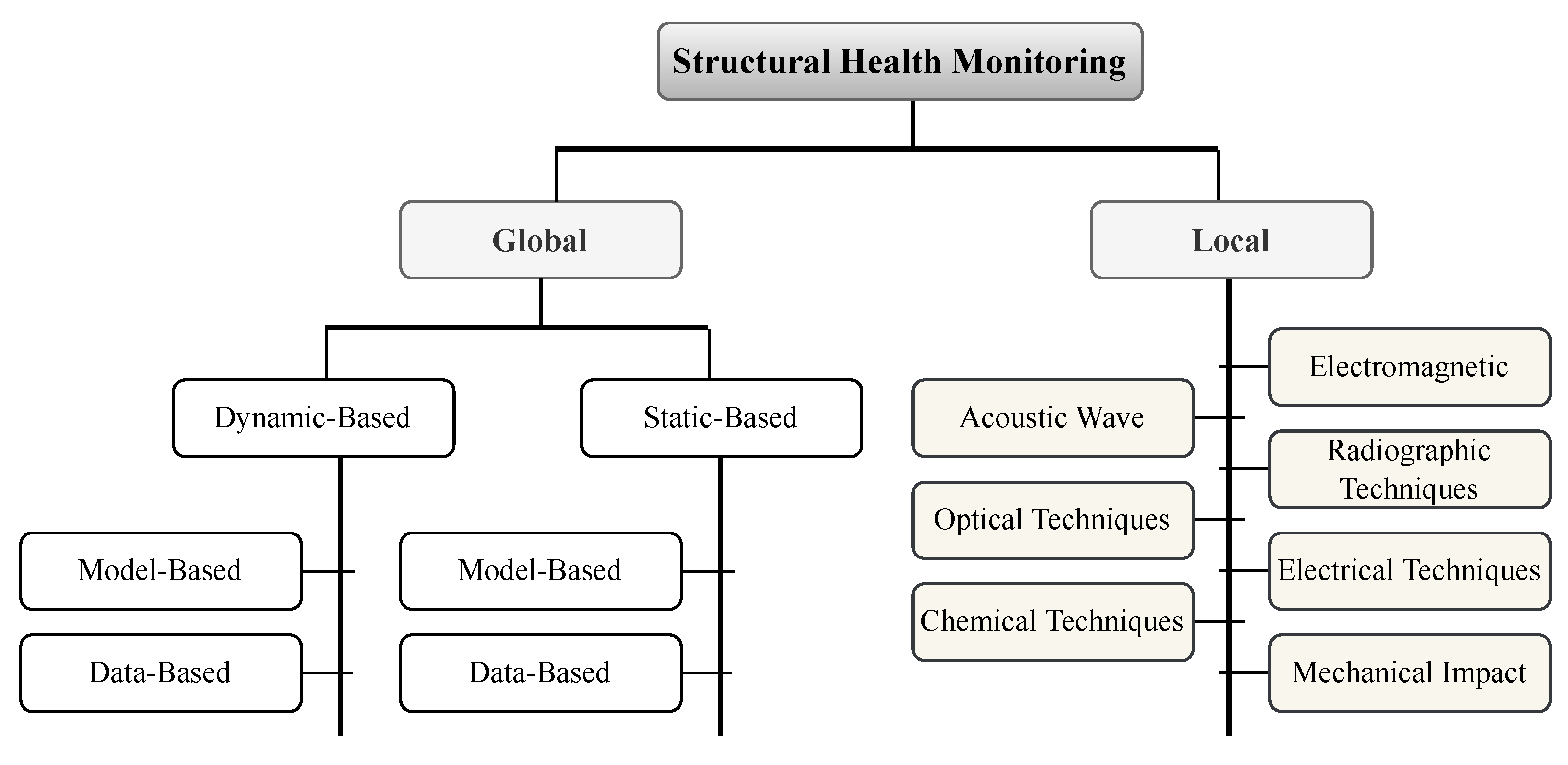 Buildings 13 00918 g004 Buildings 13 00918 g004