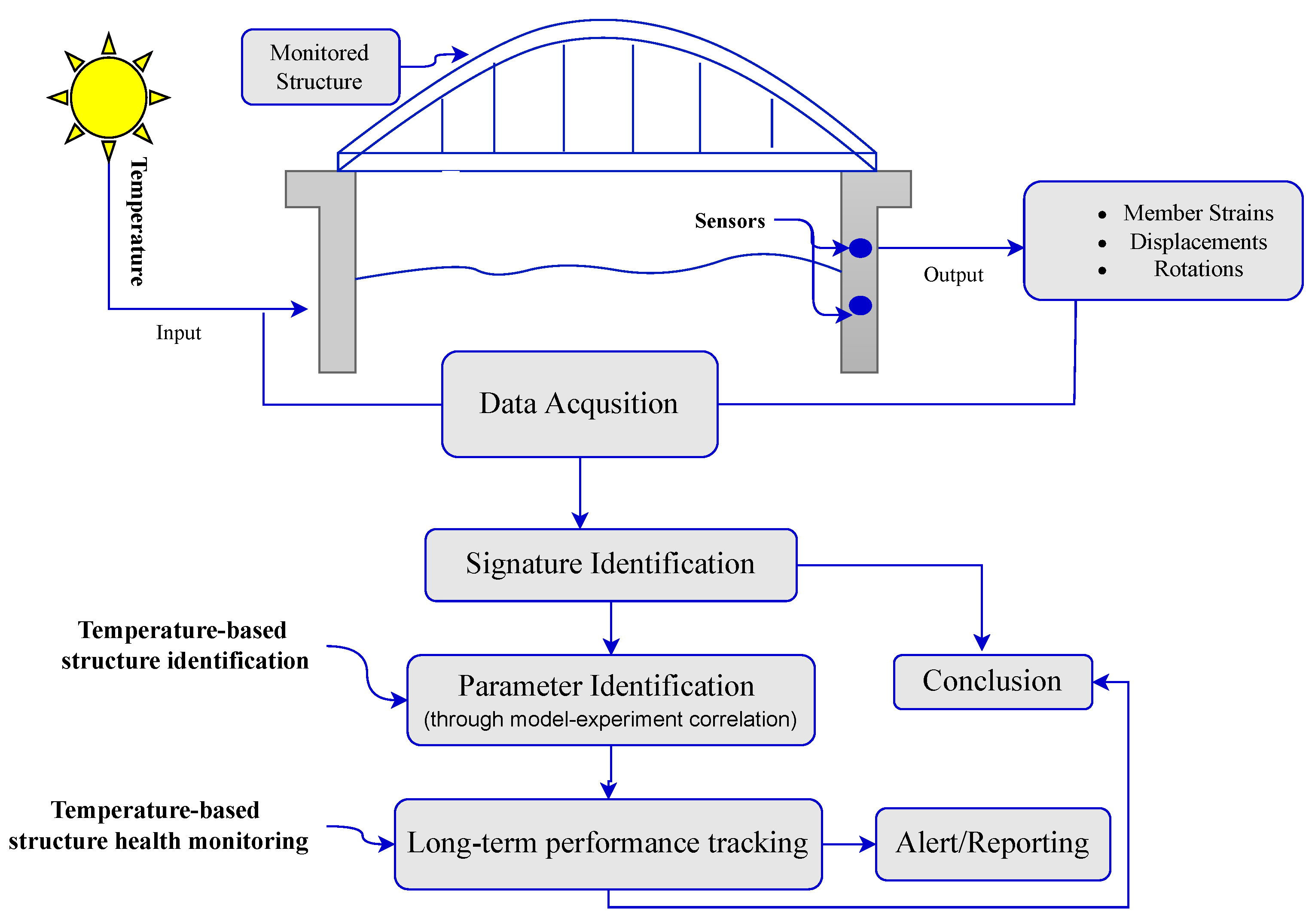 Buildings 13 00918 g006 Buildings 13 00918 g006
