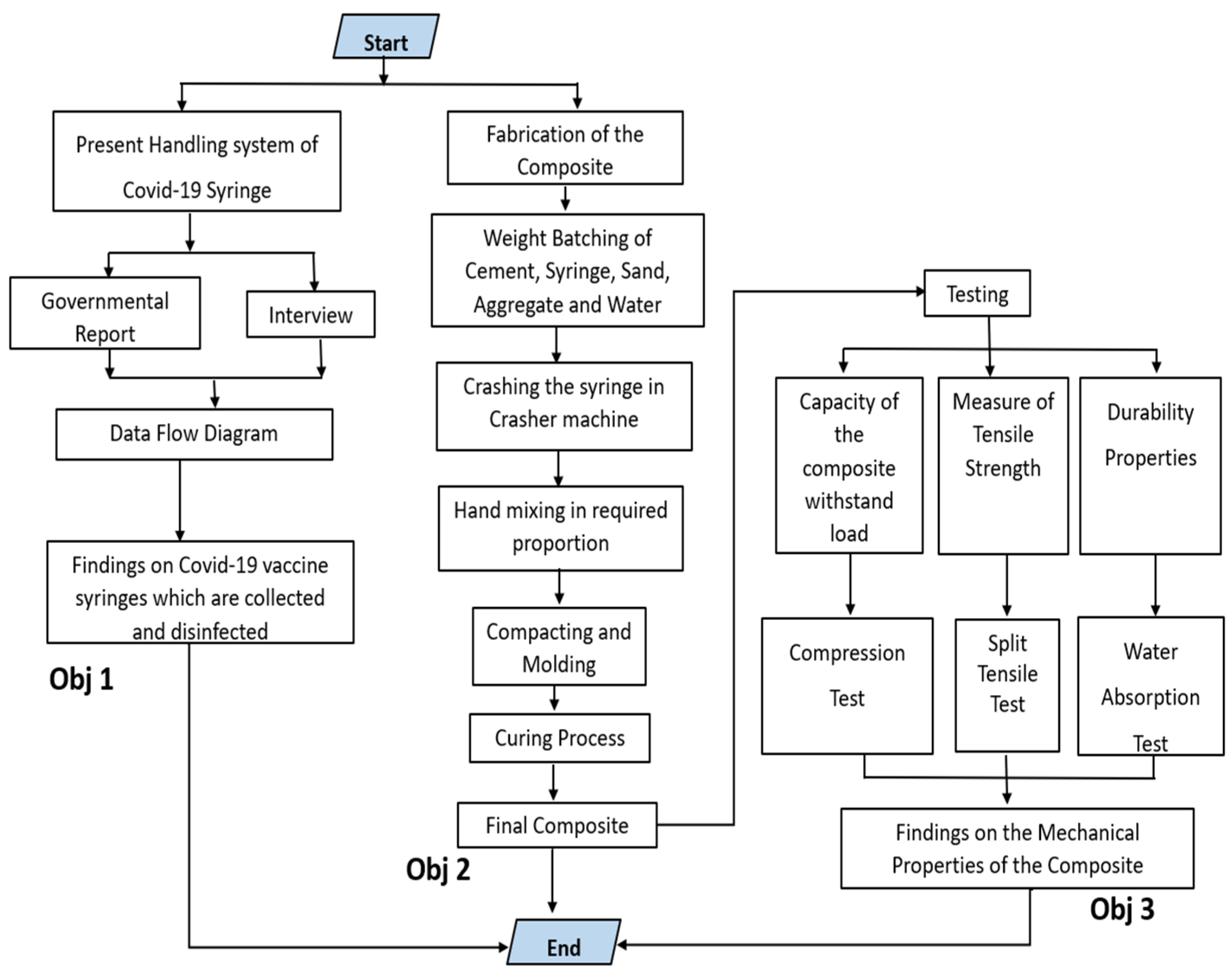 Buildings 13 00919 g001 Buildings 13 00919 g001