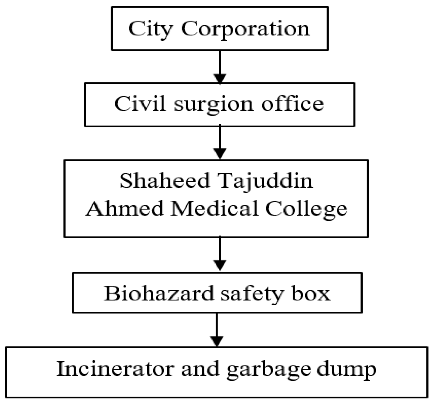 Buildings 13 00919 g002 Buildings 13 00919 g002