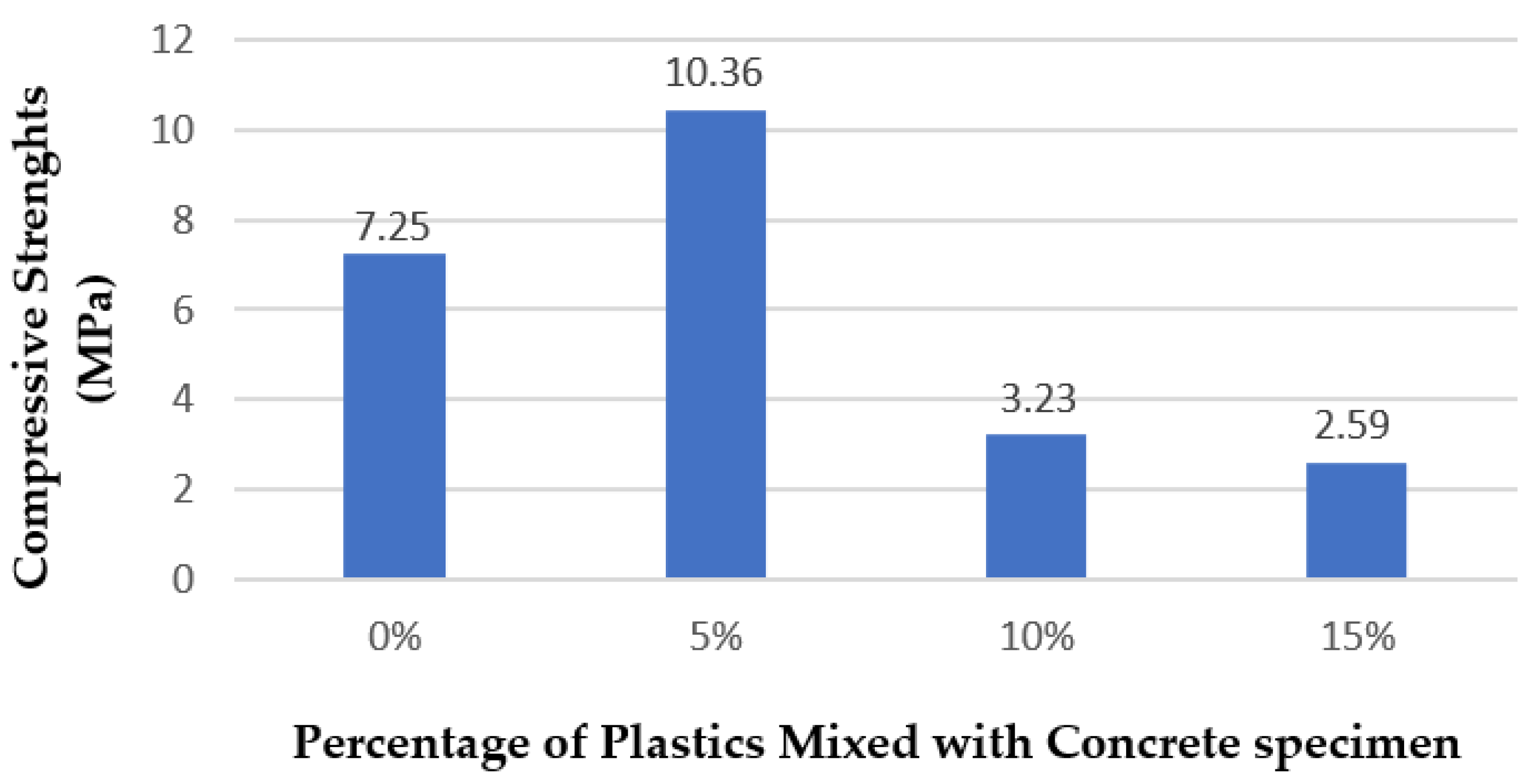 Buildings 13 00919 g012 Buildings 13 00919 g012