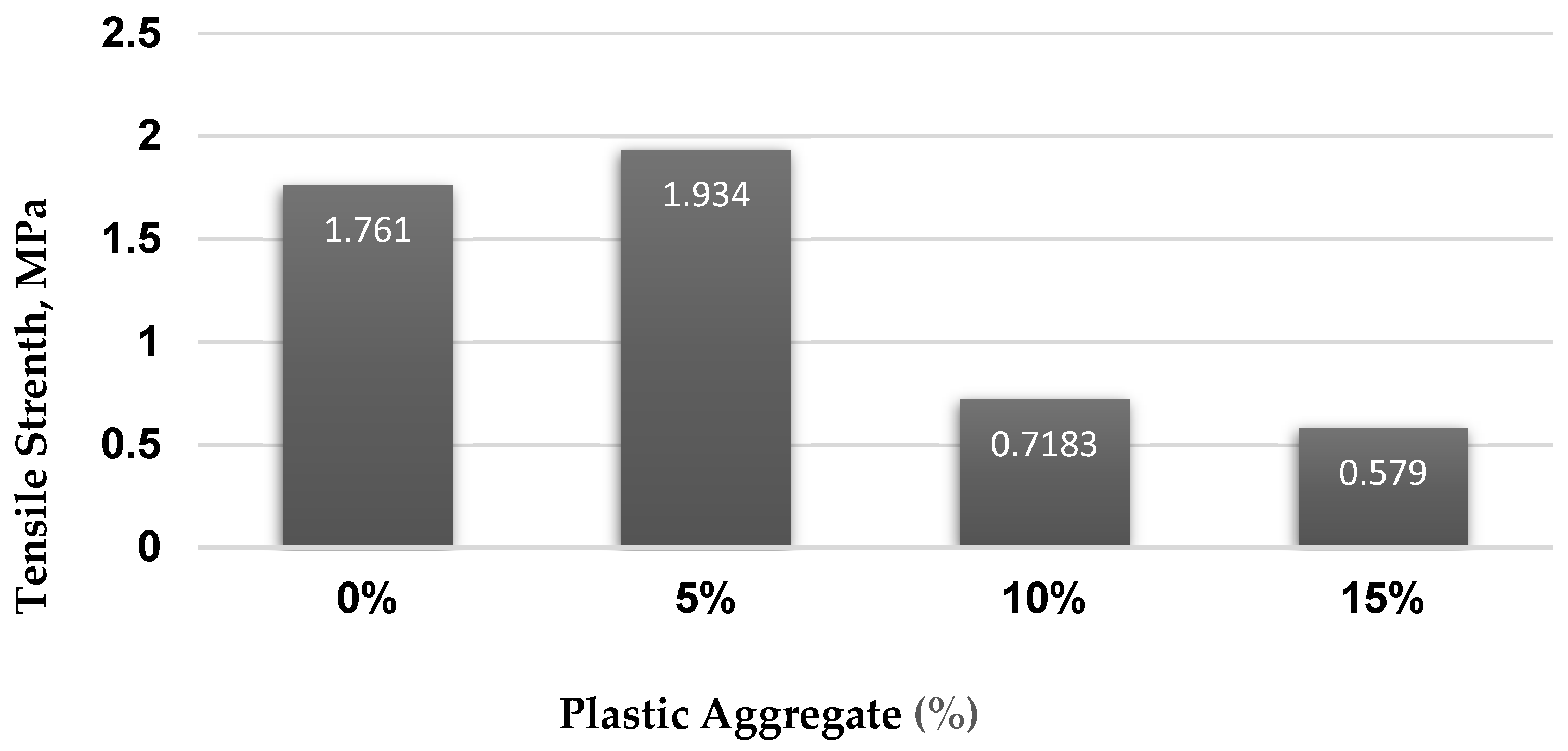 Buildings 13 00919 g015 Buildings 13 00919 g015