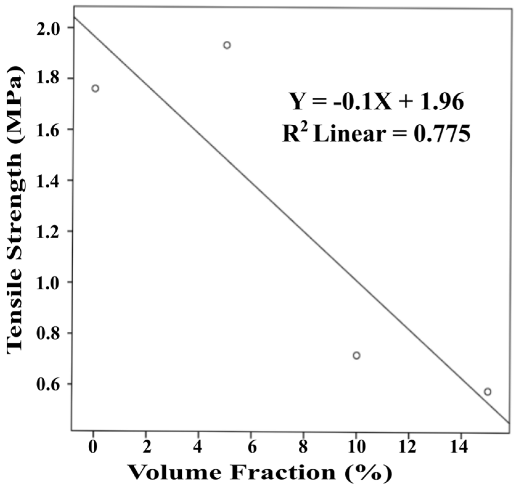 Buildings 13 00919 g016 Buildings 13 00919 g016