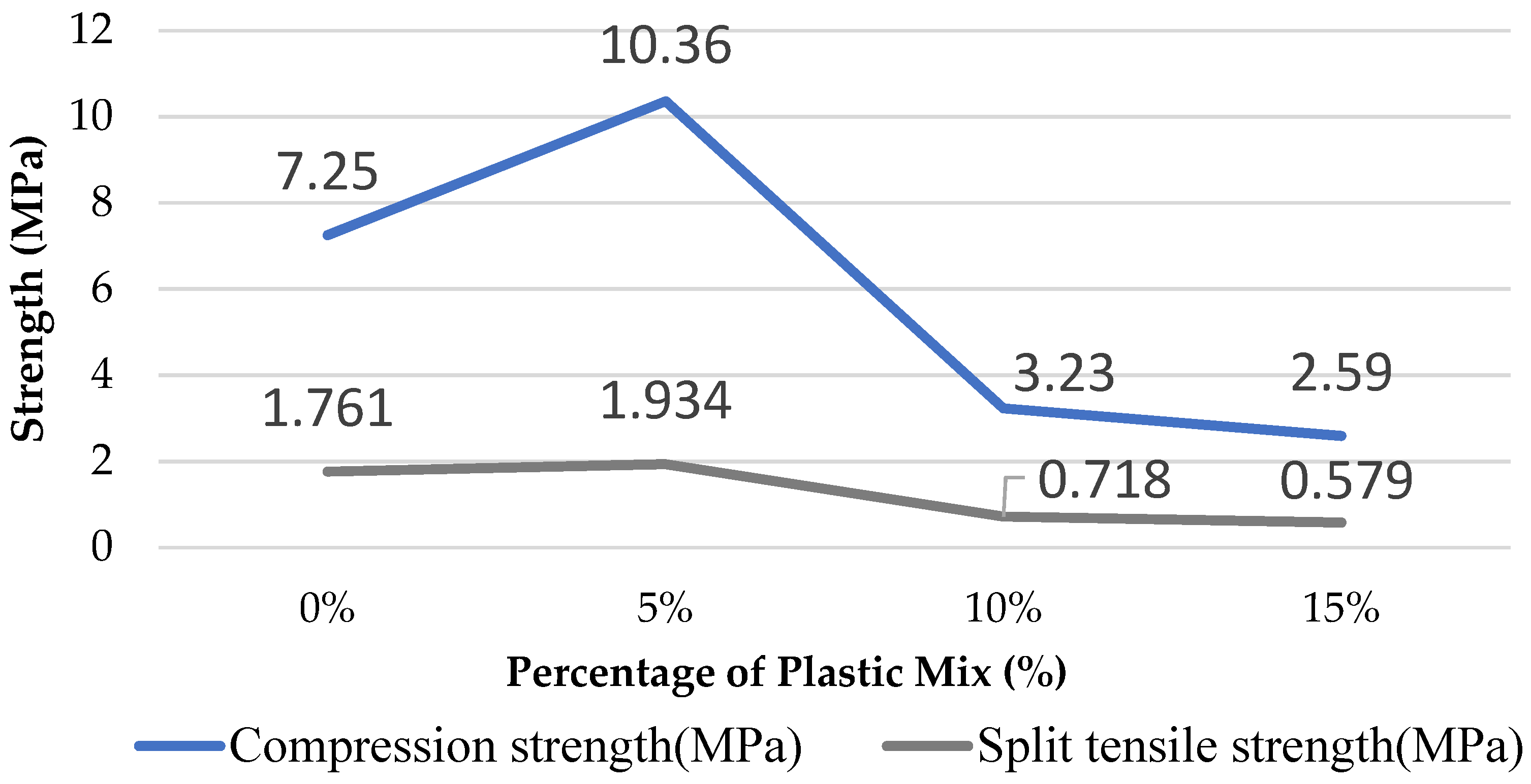 Buildings 13 00919 g018 Buildings 13 00919 g018