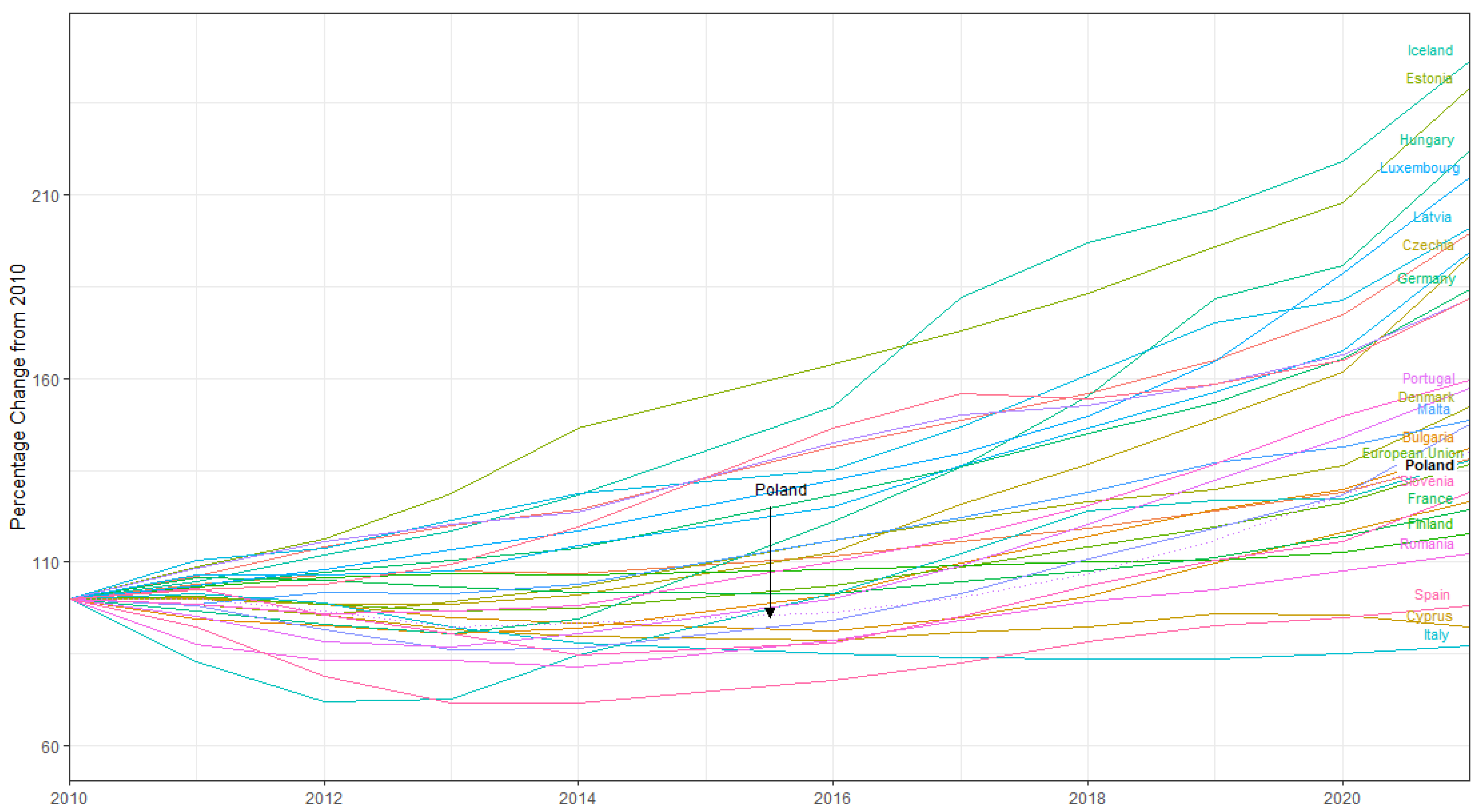 Buildings 13 00920 g002