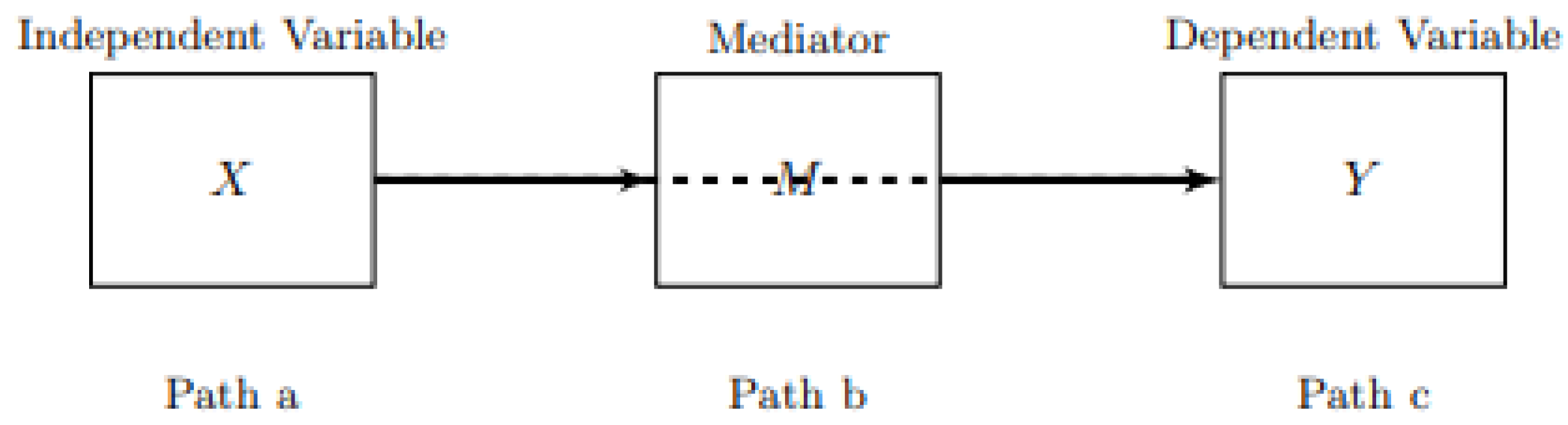 Buildings 13 00920 g004