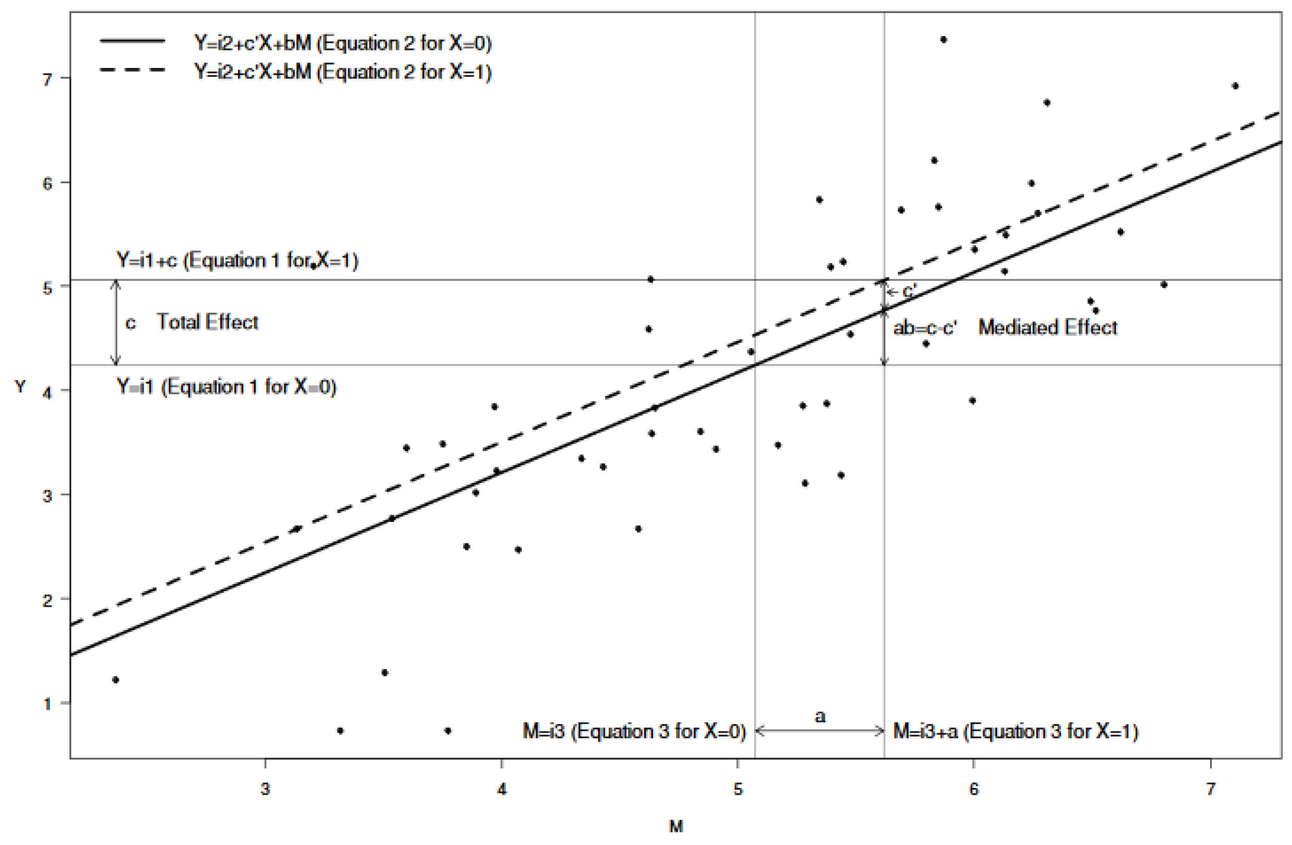 Buildings 13 00920 g005