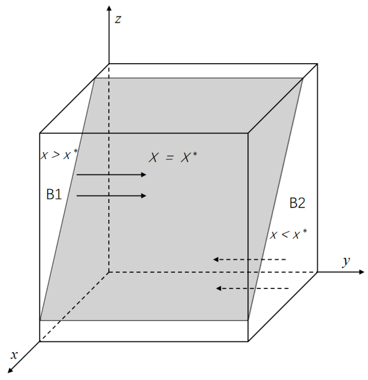 Buildings 13 00922 g003