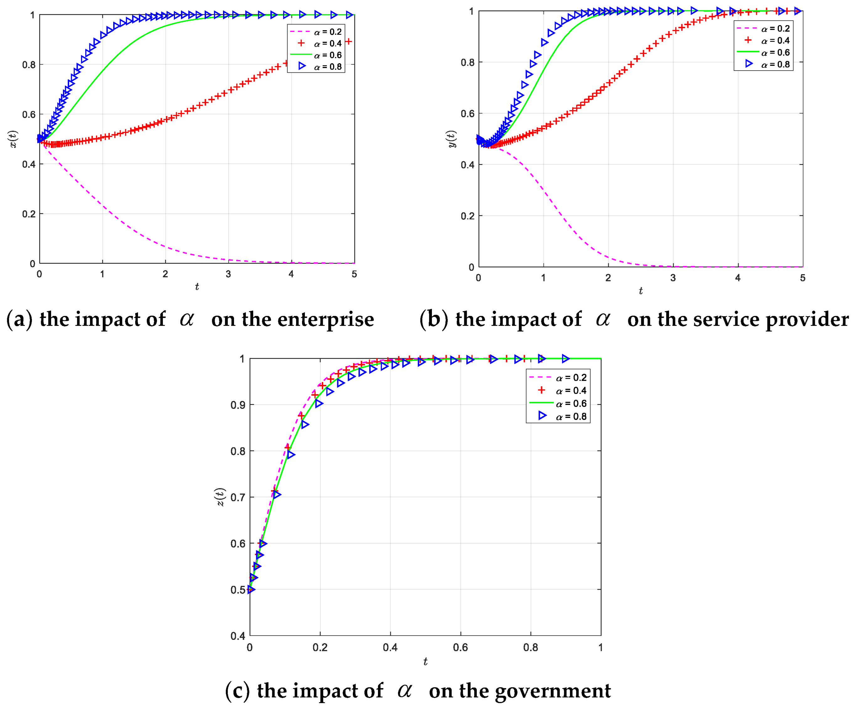 Buildings 13 00922 g006
