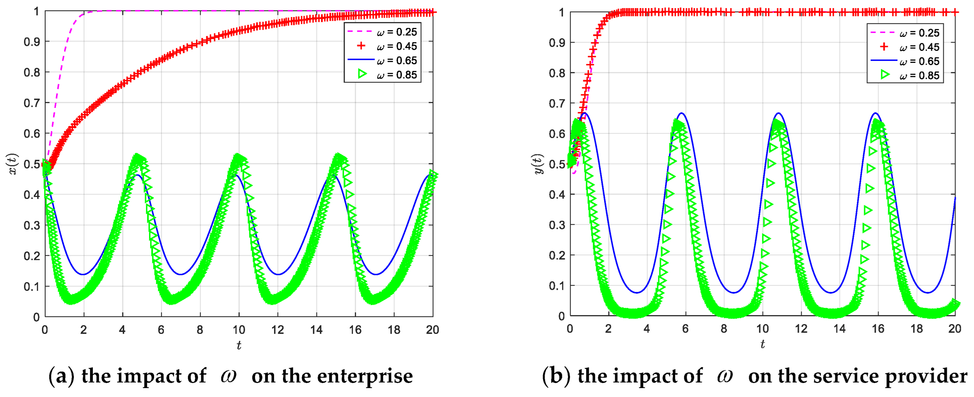Buildings 13 00922 g008a