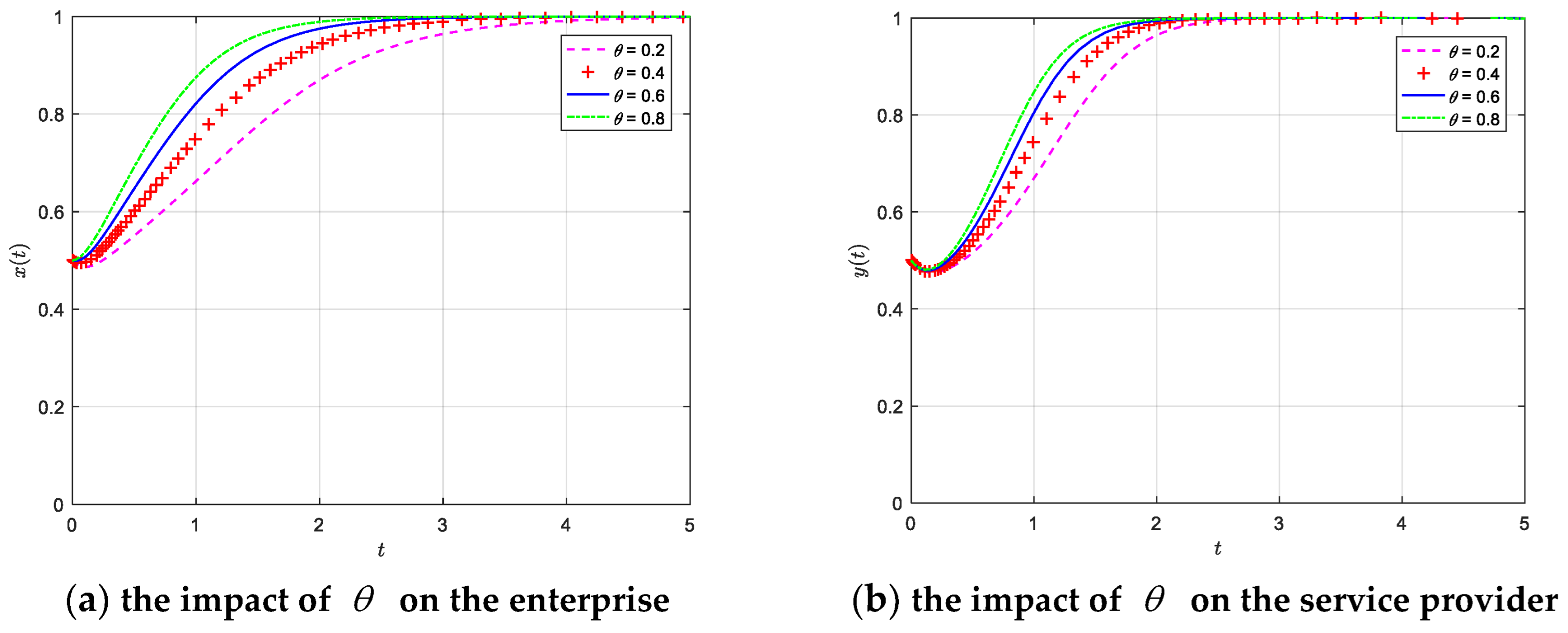 Buildings 13 00922 g009a