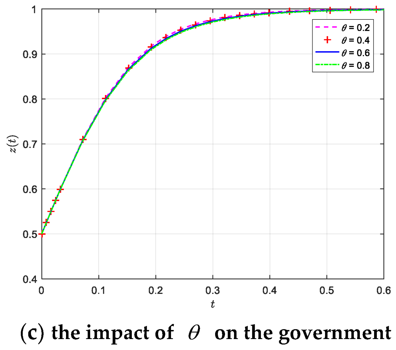 Buildings 13 00922 g009b